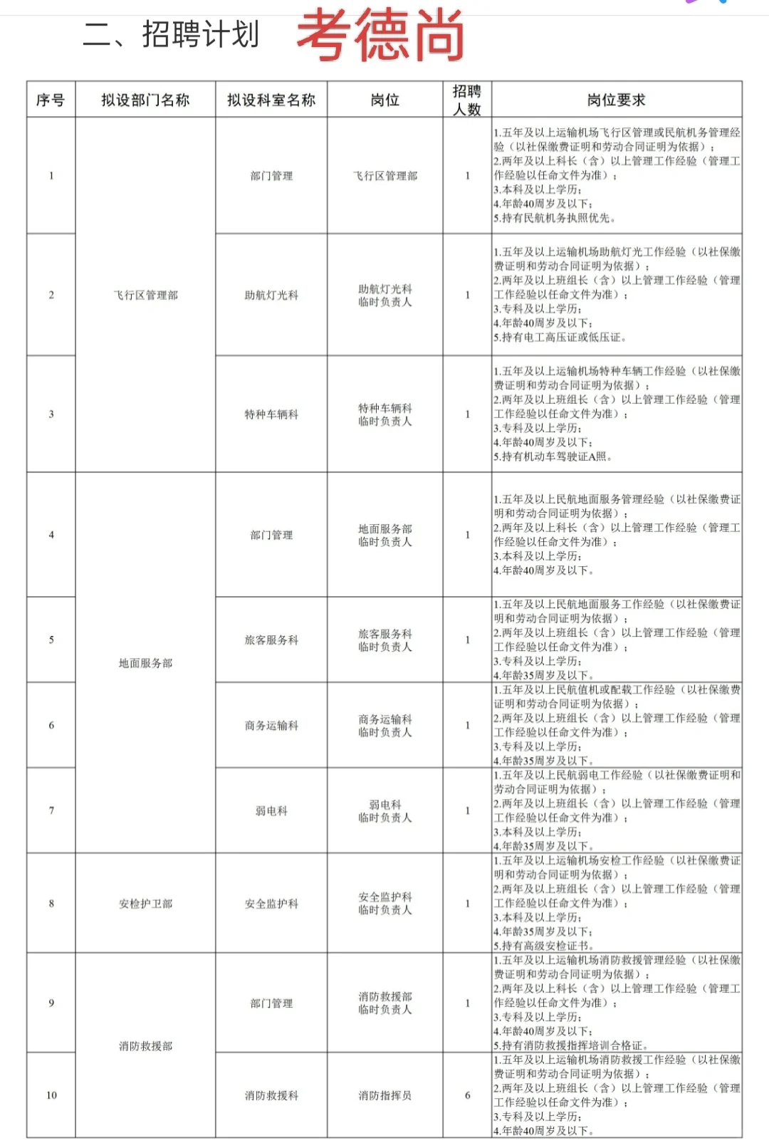 蚌埠机场招人啦，大专?报，无笔试！