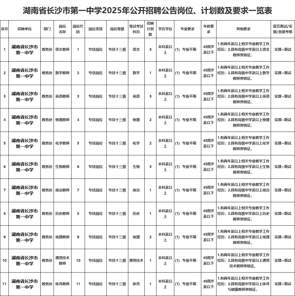有编！长沙市一中招聘教师40名，不限专业！