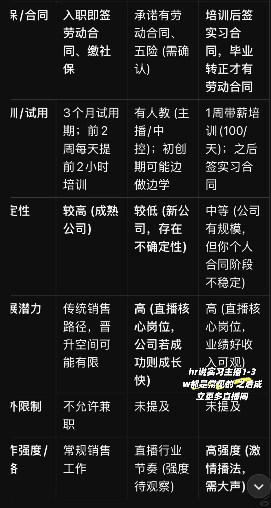 直播带货offer选择怎么选啊啊啊