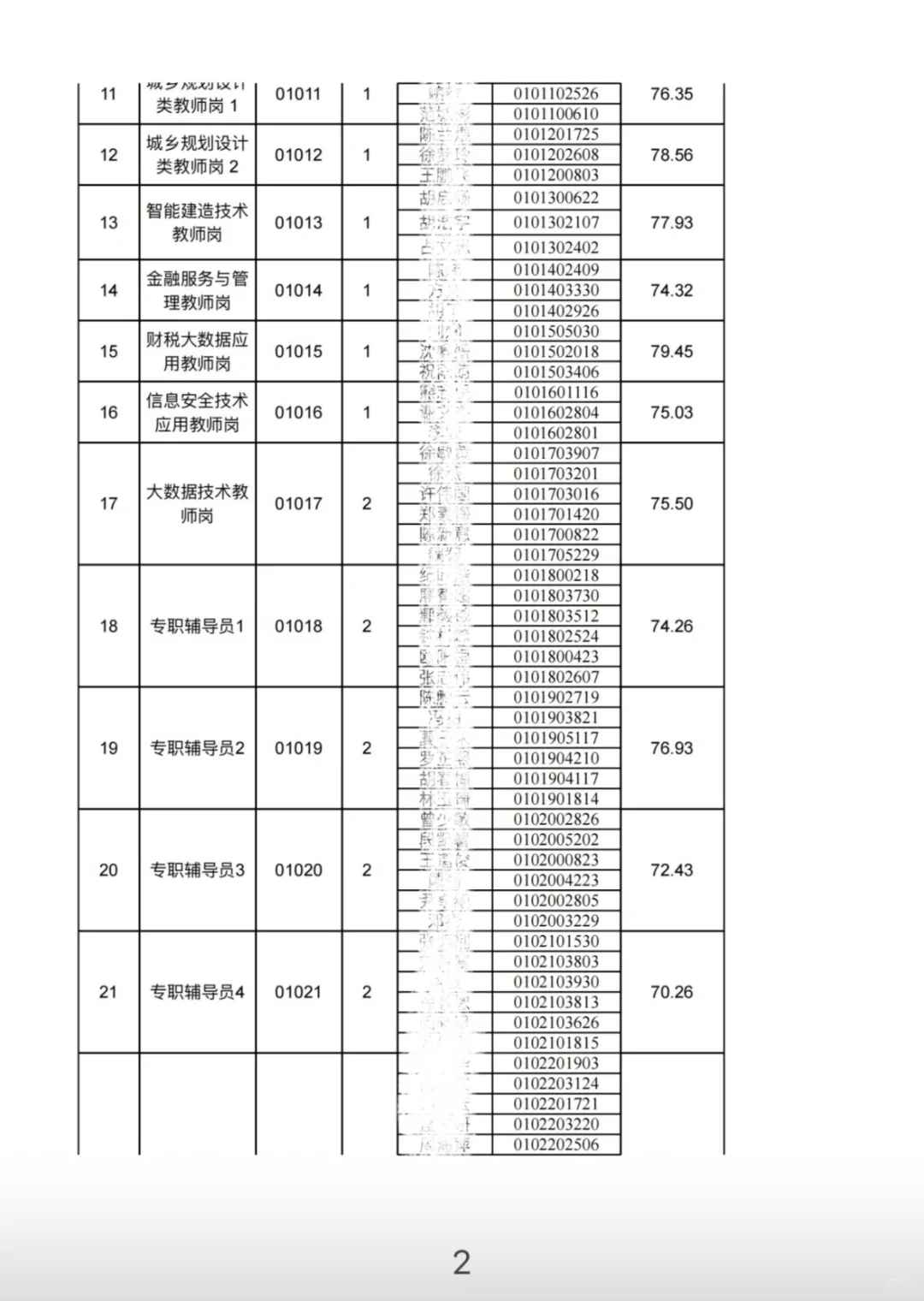 江西省大专招聘进面名单-江西财经