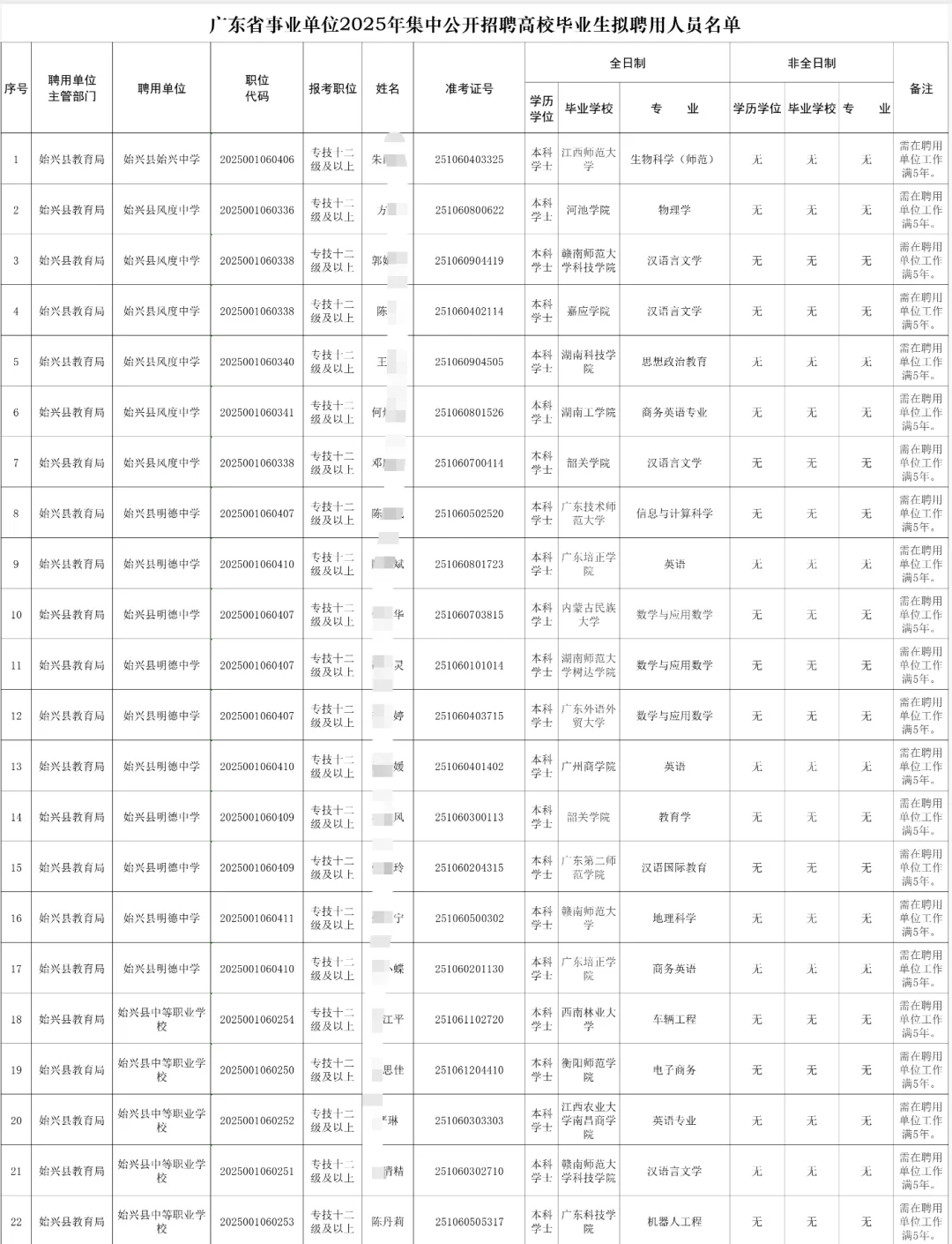 韶关广东省事业单位2025年集中招聘录用公示