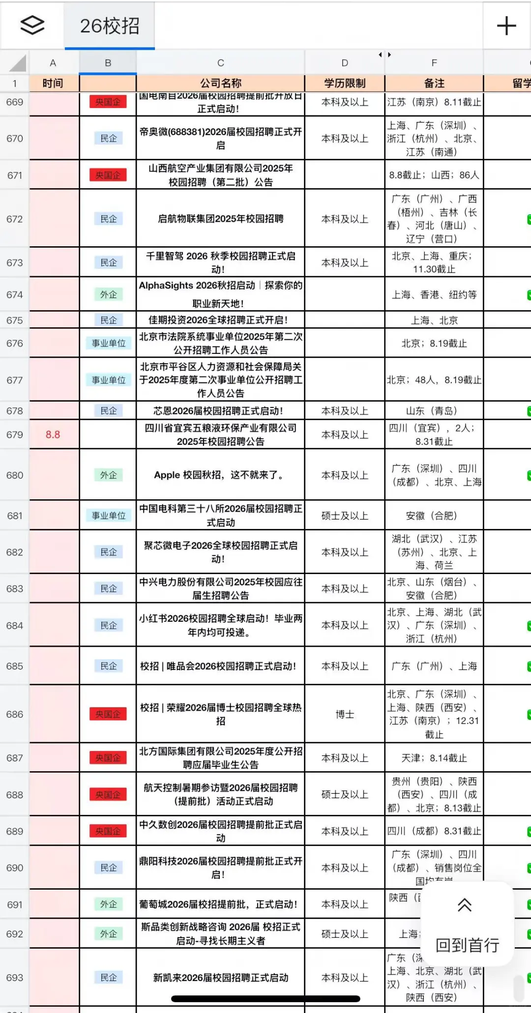 果然杭州的校招永远不会让人失望?