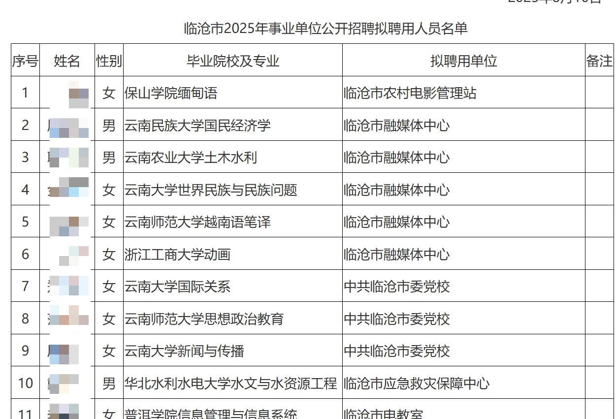 临沧25事业单位公开招聘拟聘用人员名单公示