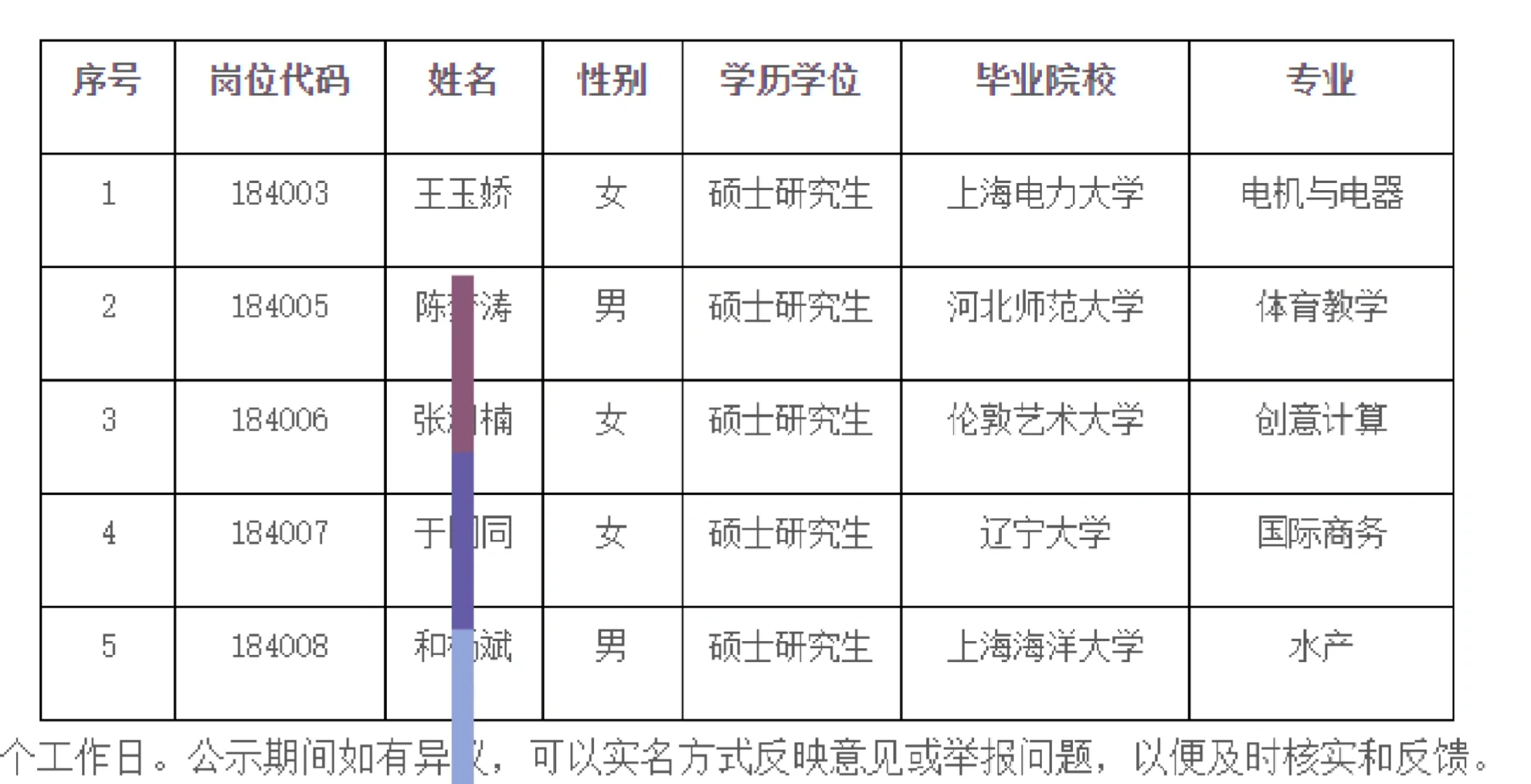 河北化工医药职业技术学院2025拟用人员公式