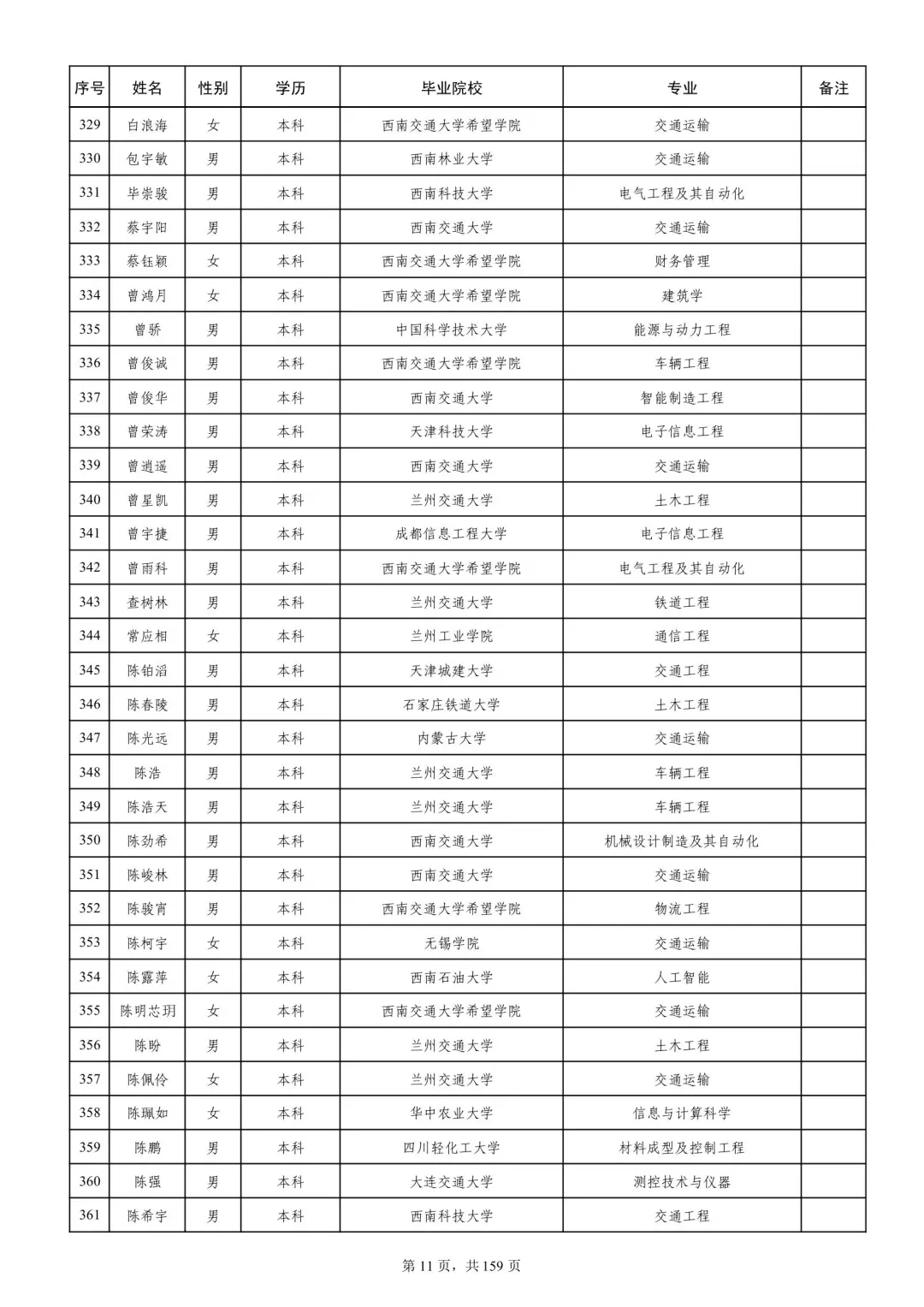 成都铁路局2025本科录取名单