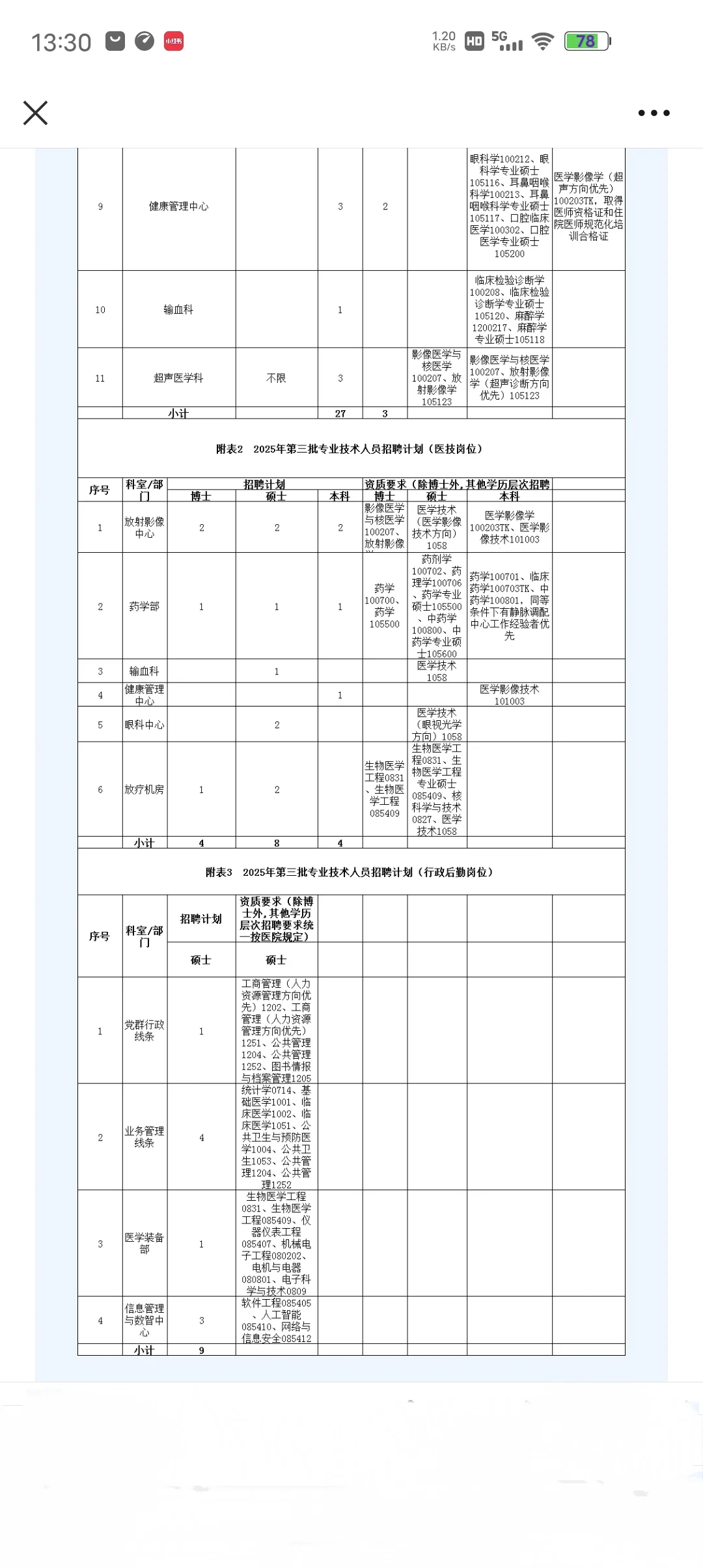 因为考过广东医科大学医院，浅说下招聘强度
