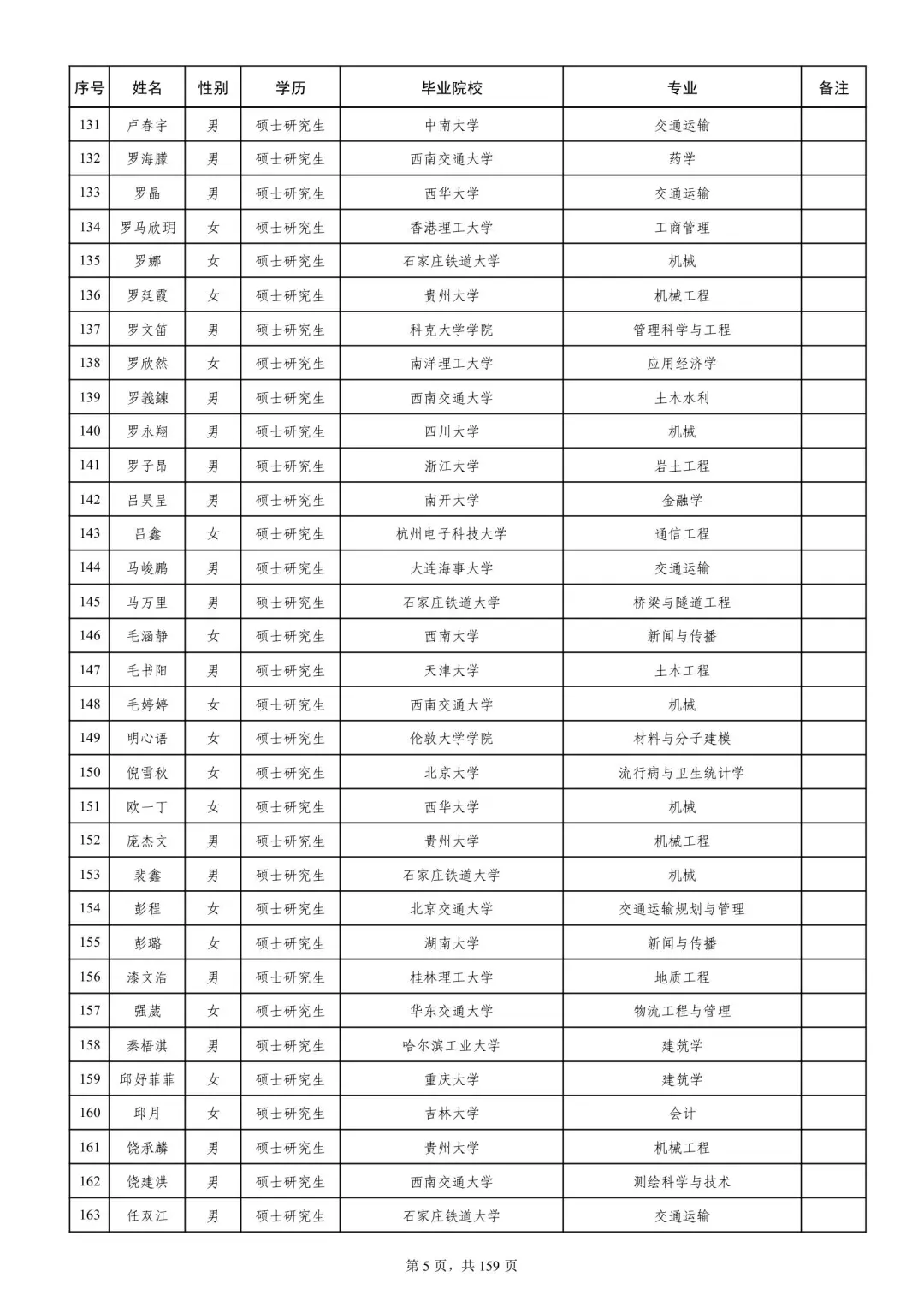 成都铁路局2025本科录取名单