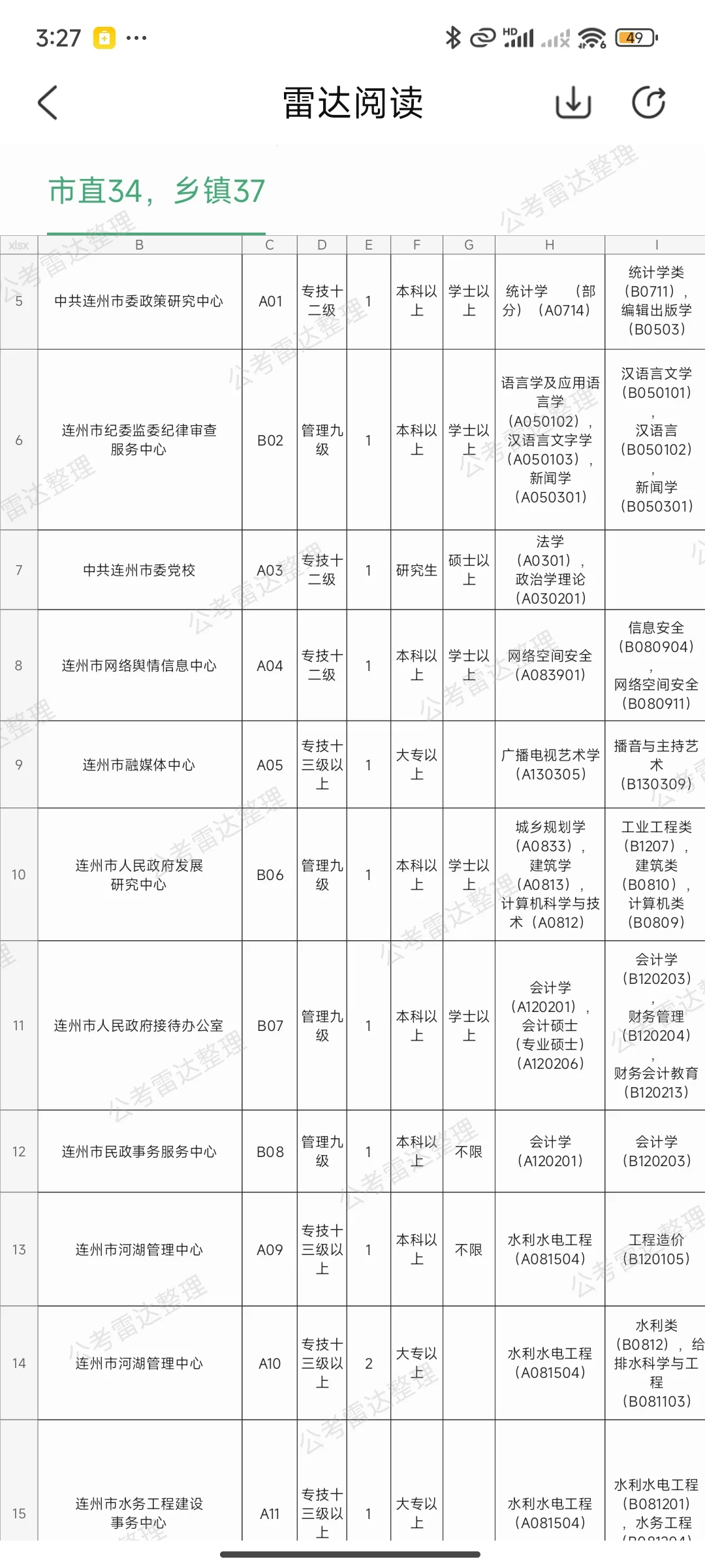 2025广东省下半年事业单位招聘 307人