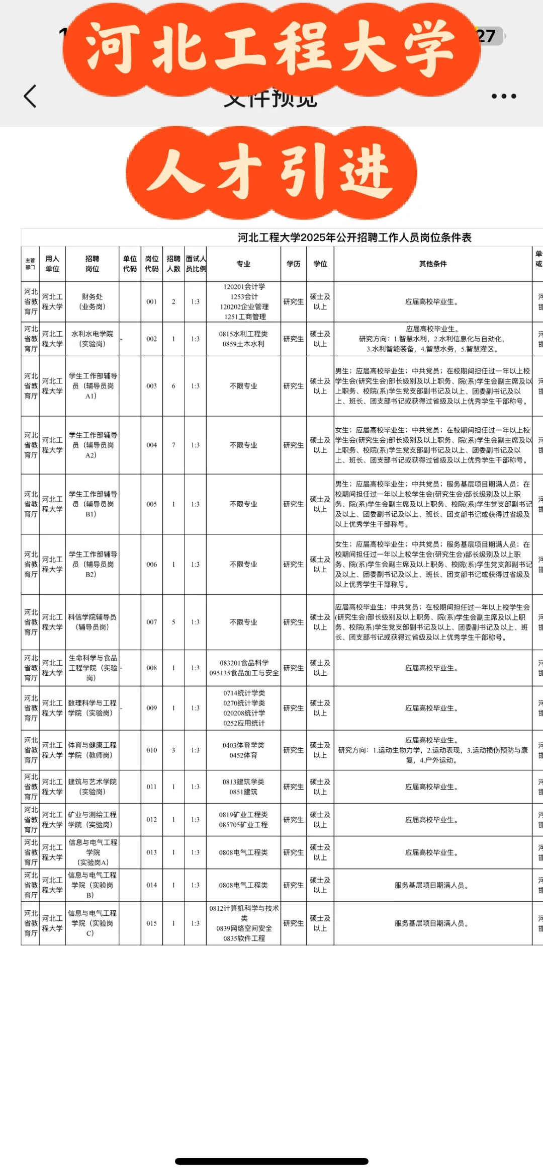 硕士进高校|河北工程大学人才引进
