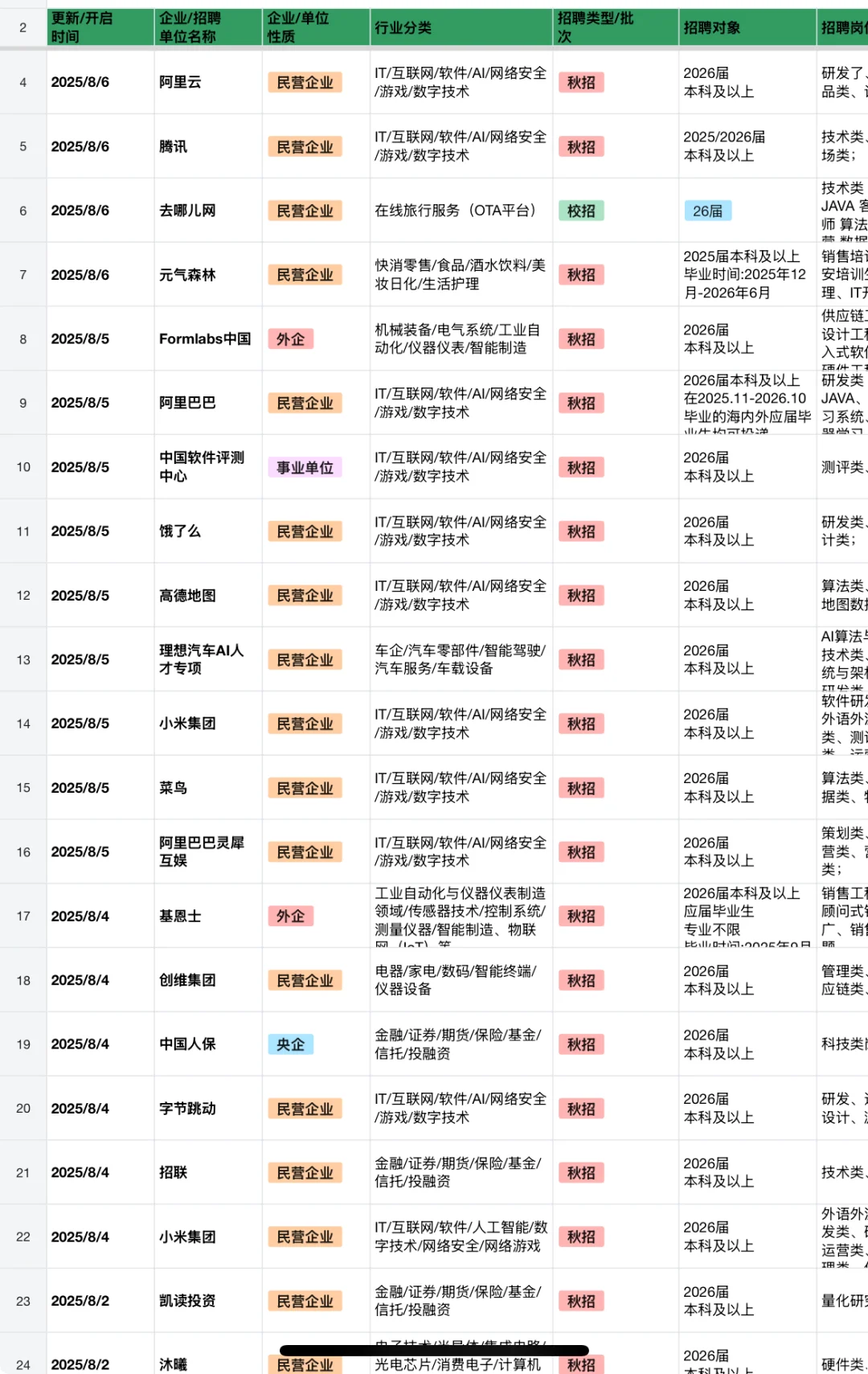 8.8 新开的秋招!