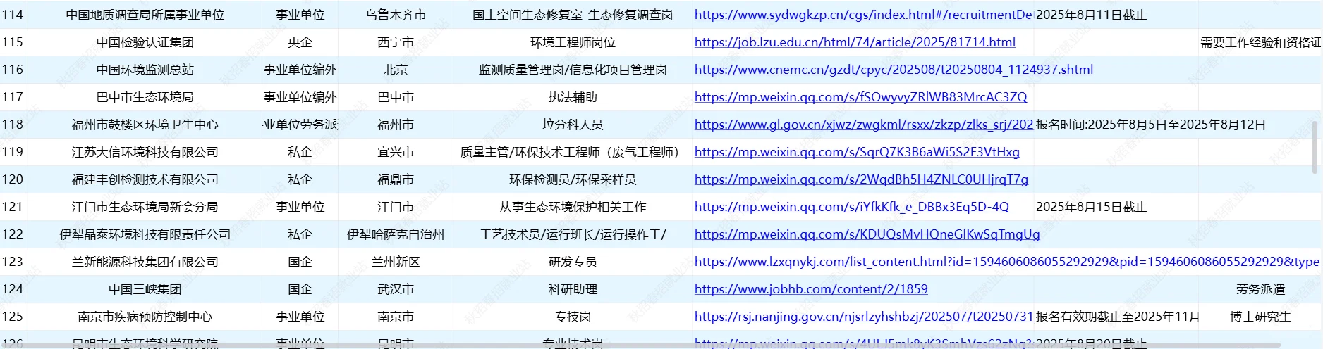 最近北京地区环境专业可投的单位