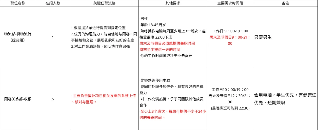 福州大学生宜家兼职招聘