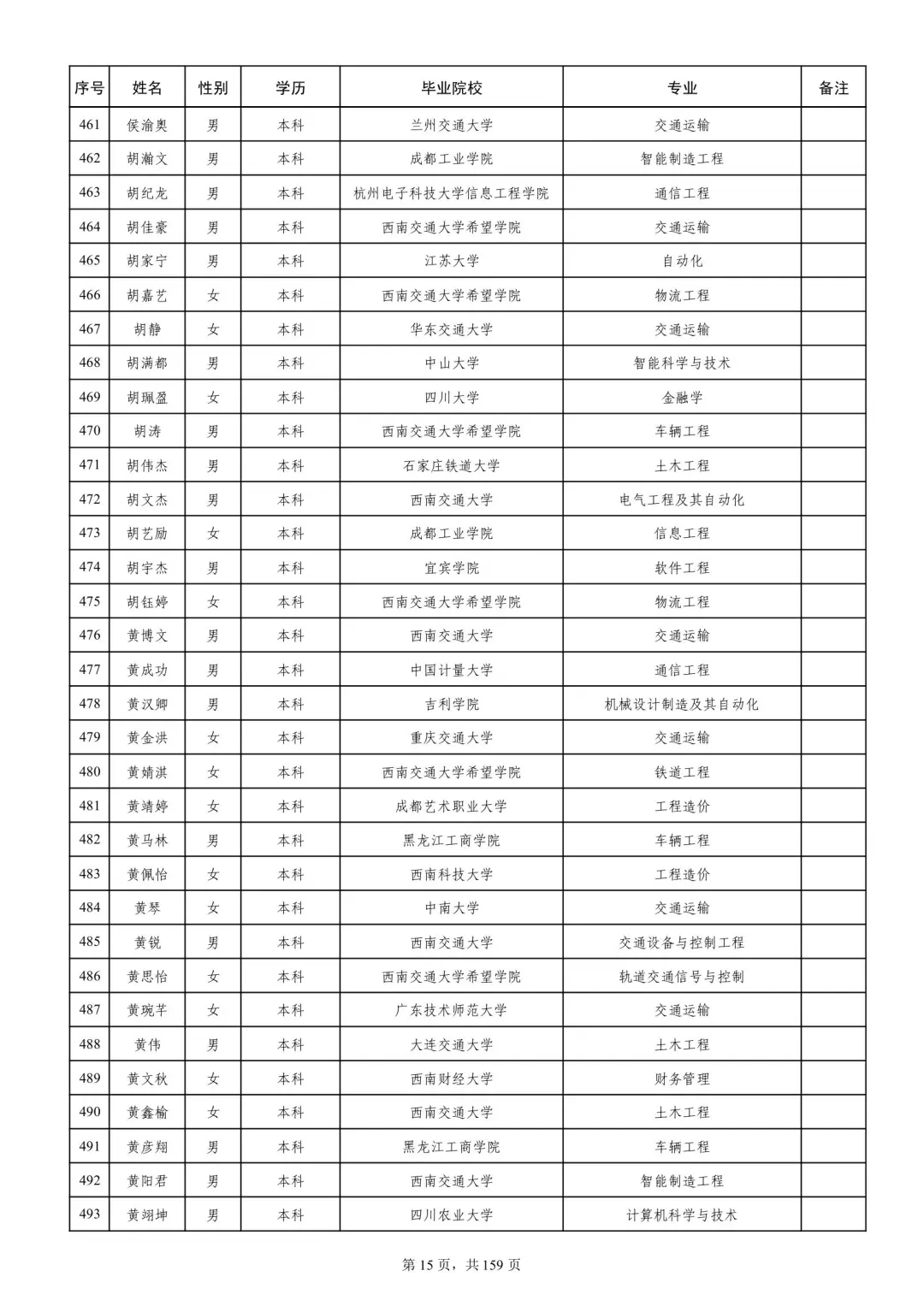 成都铁路局2025本科录取名单