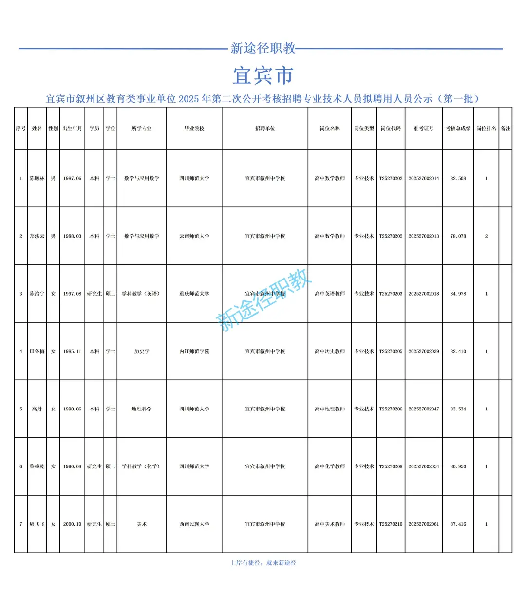 叙州区教育类第二次公开考核招聘人员公示