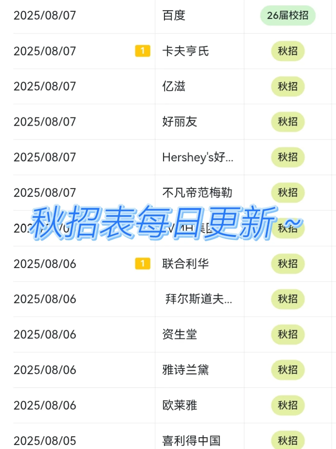 冷门但意外好进的外企—宁波篇