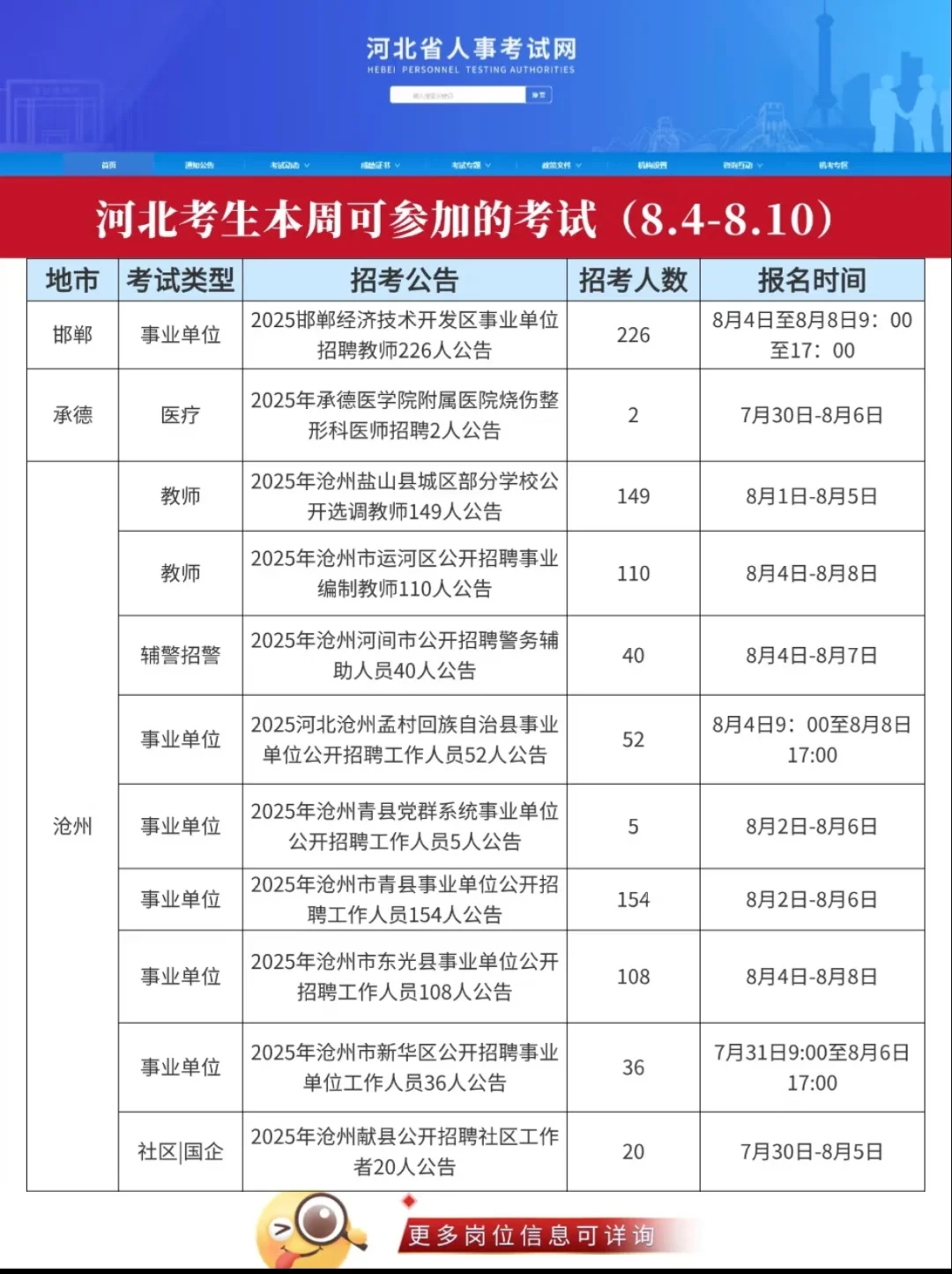 河北本周考生可参加的考试（8.4-8.10）