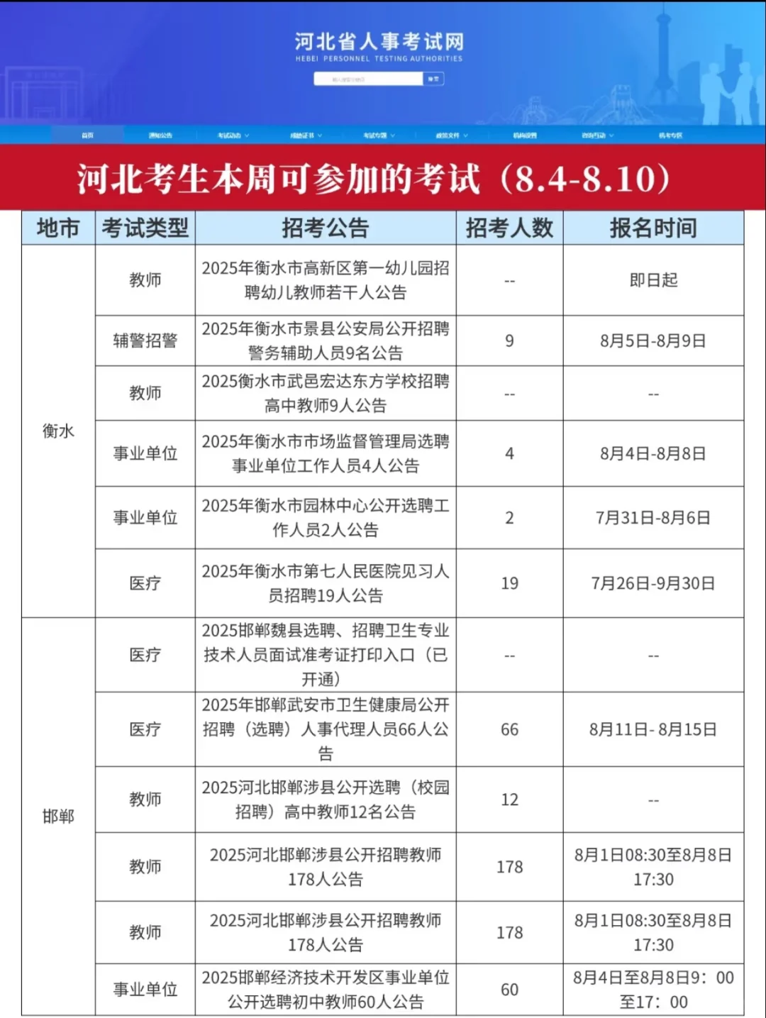 河北本周考生可参加的考试（8.4-8.10）