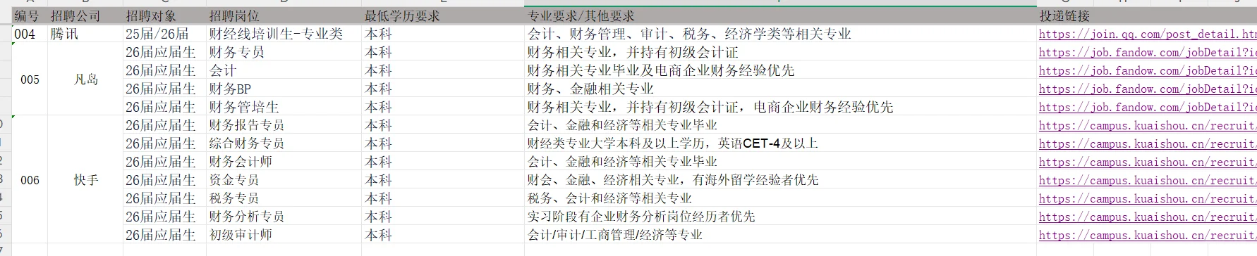 ? 财务岗位大爆发！速抢！