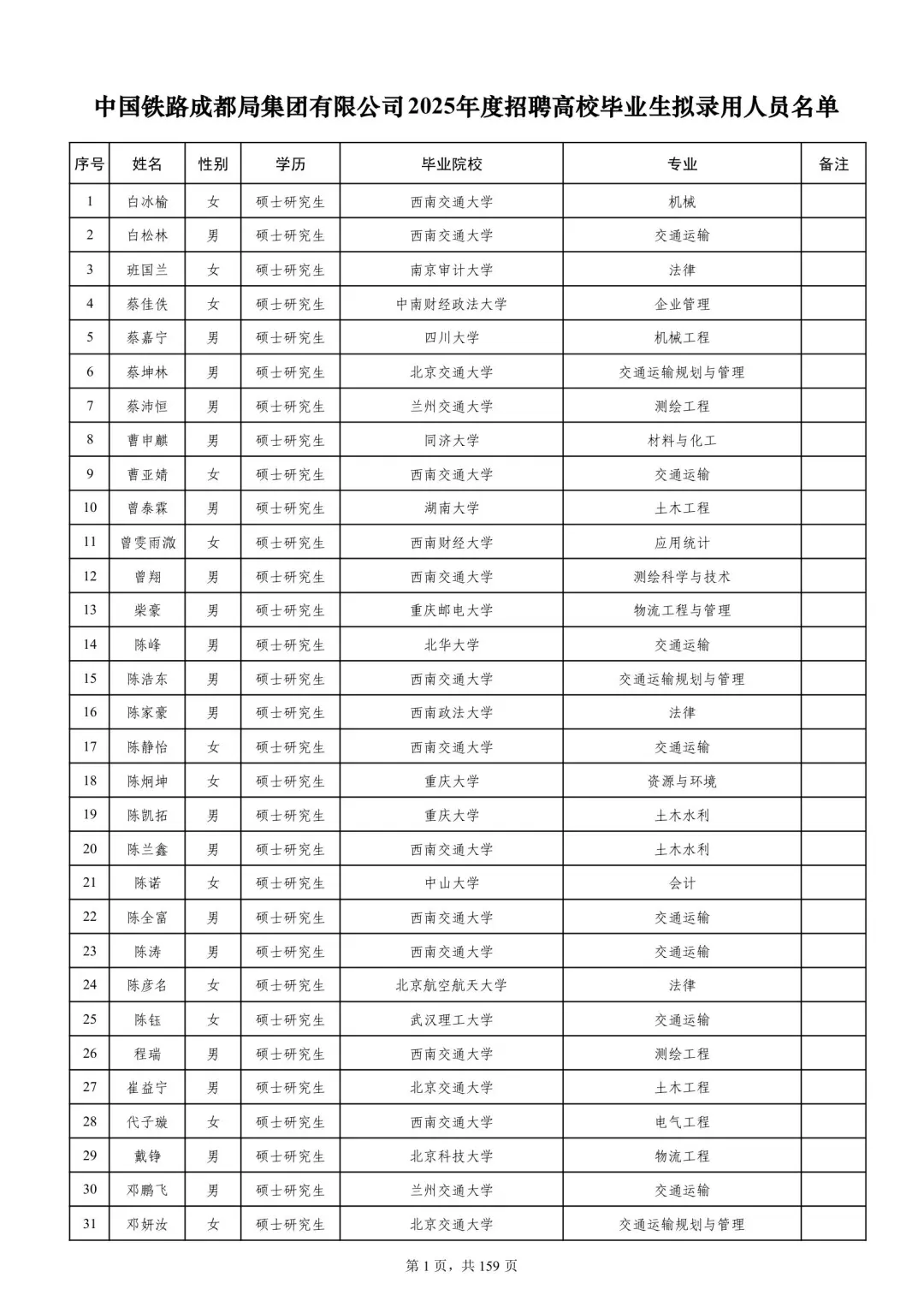 成都铁路局2025本科录取名单