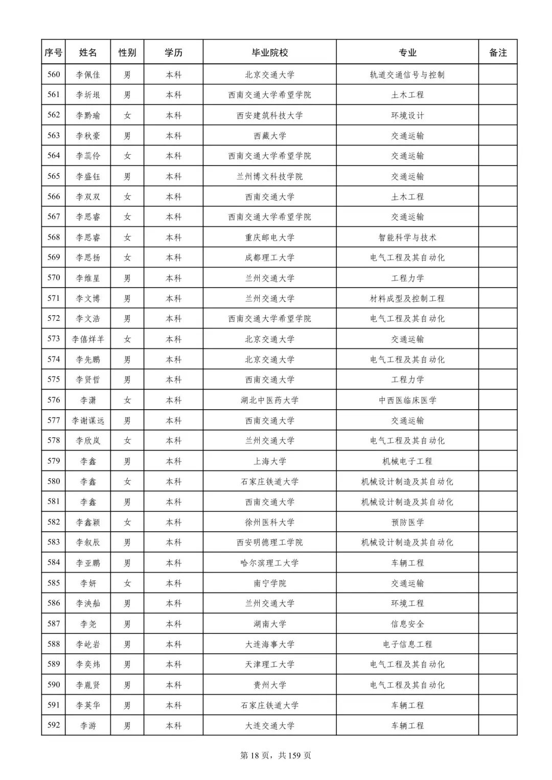 成都铁路局2025本科录取名单