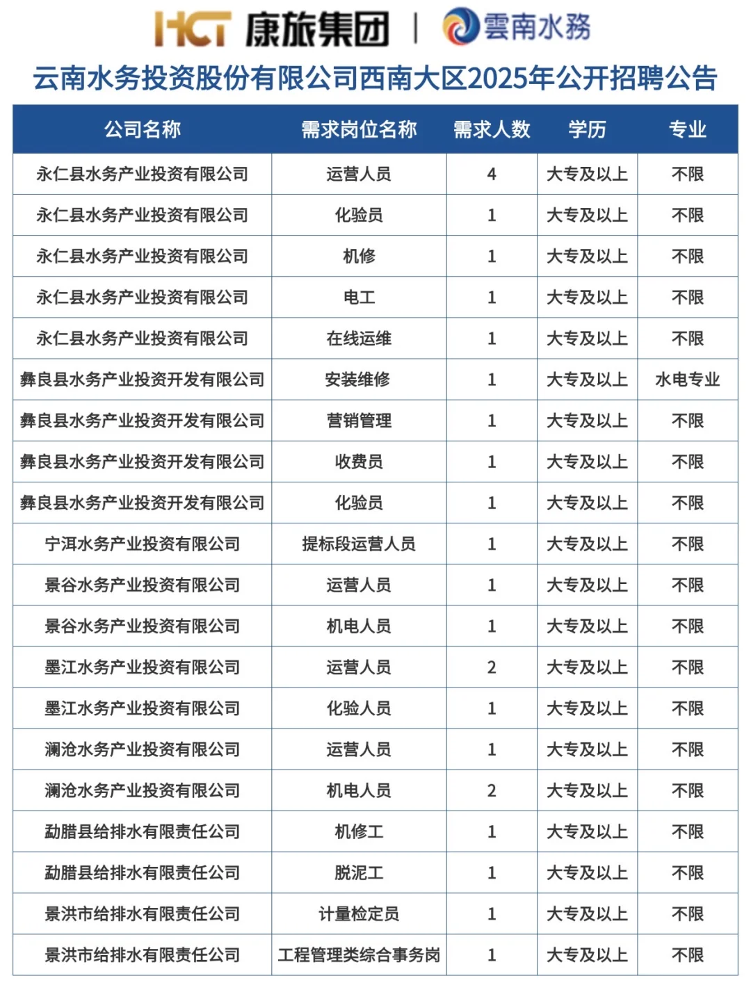 招25人！云南水务投资股份有限公司招聘！