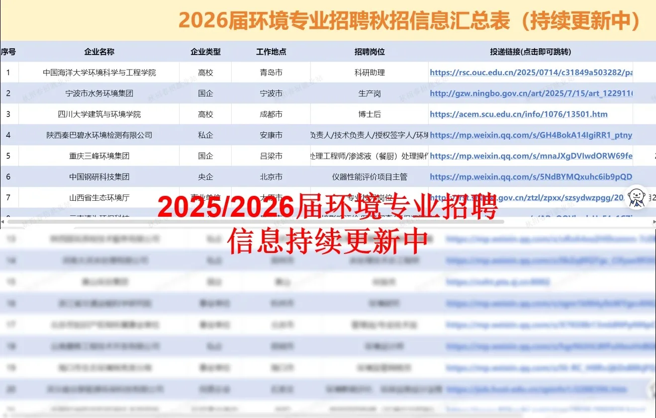 最近北京地区环境专业可投的单位