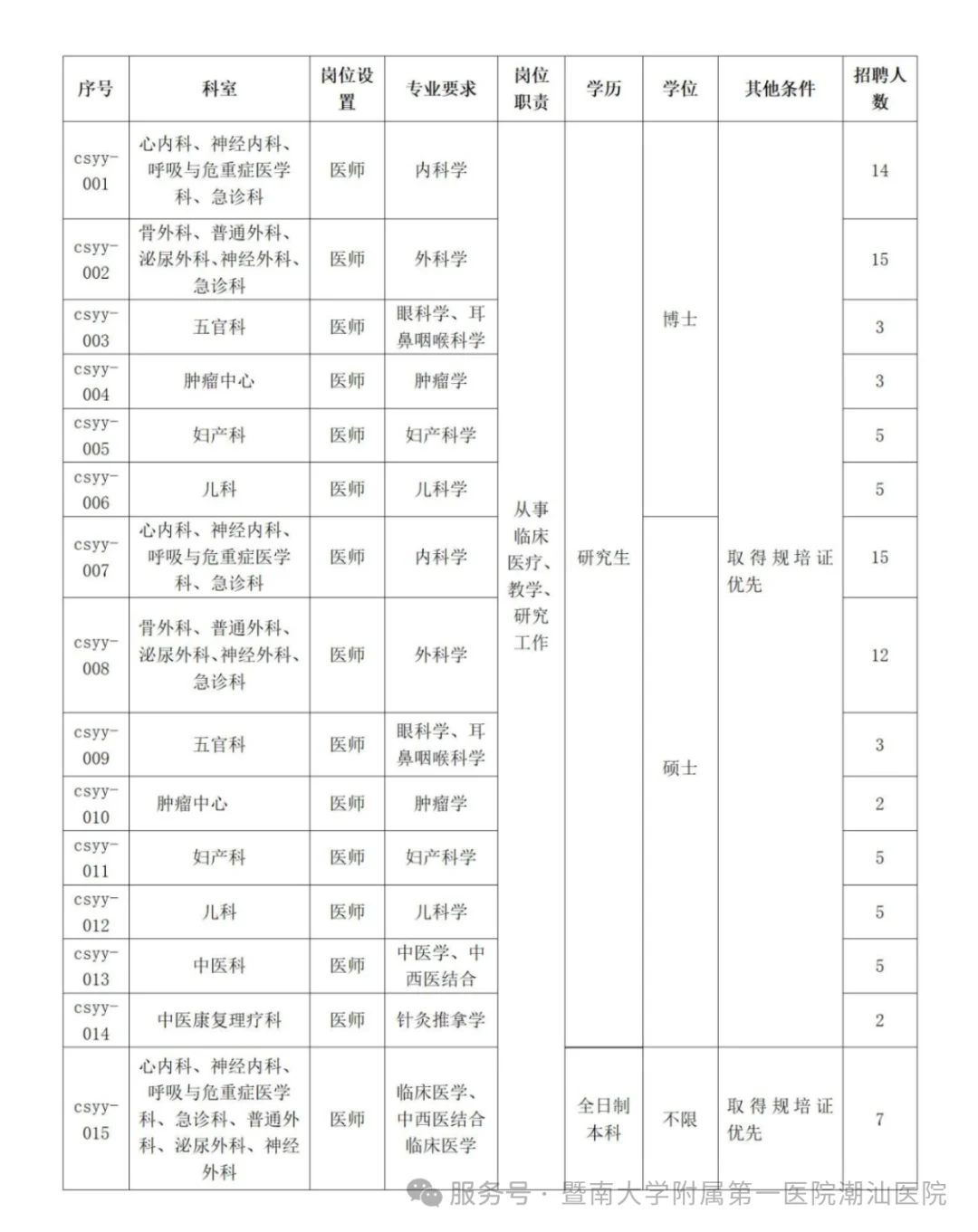 广东医护招聘版（暨南大学附属第一医院）