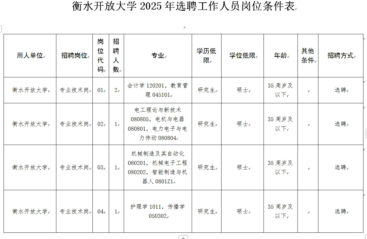衡水开放大学招聘编制人员5名