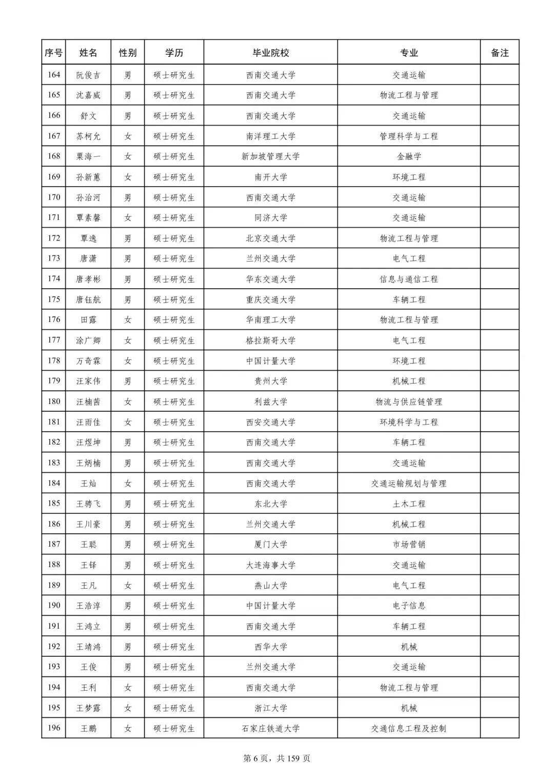 成都铁路局2025本科录取名单