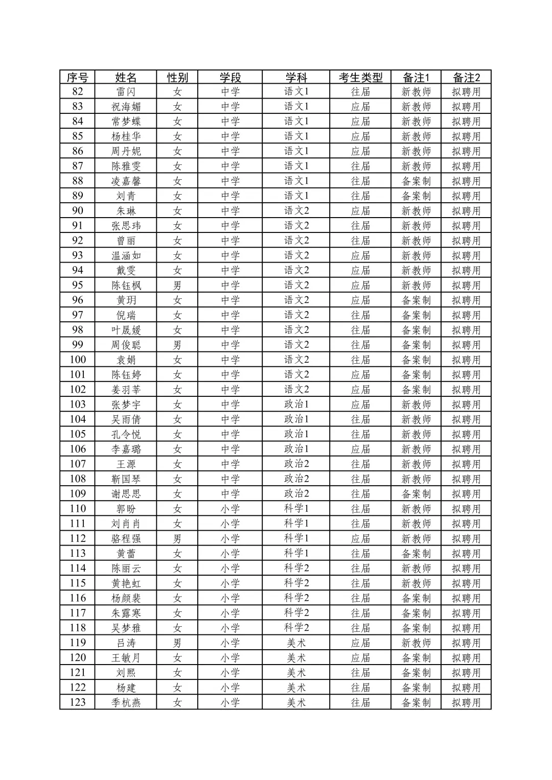 25年金华义乌教师社招批次入围名单聘用公示