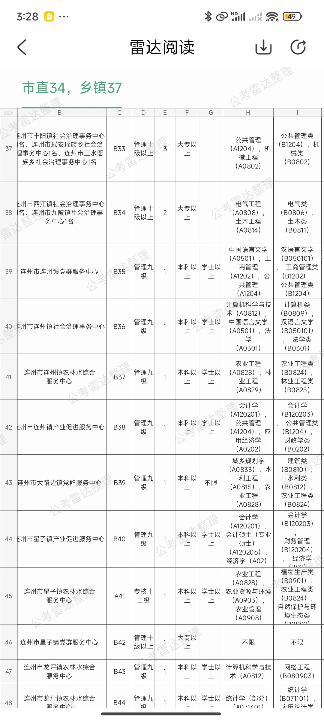 2025广东省下半年事业单位招聘 307人