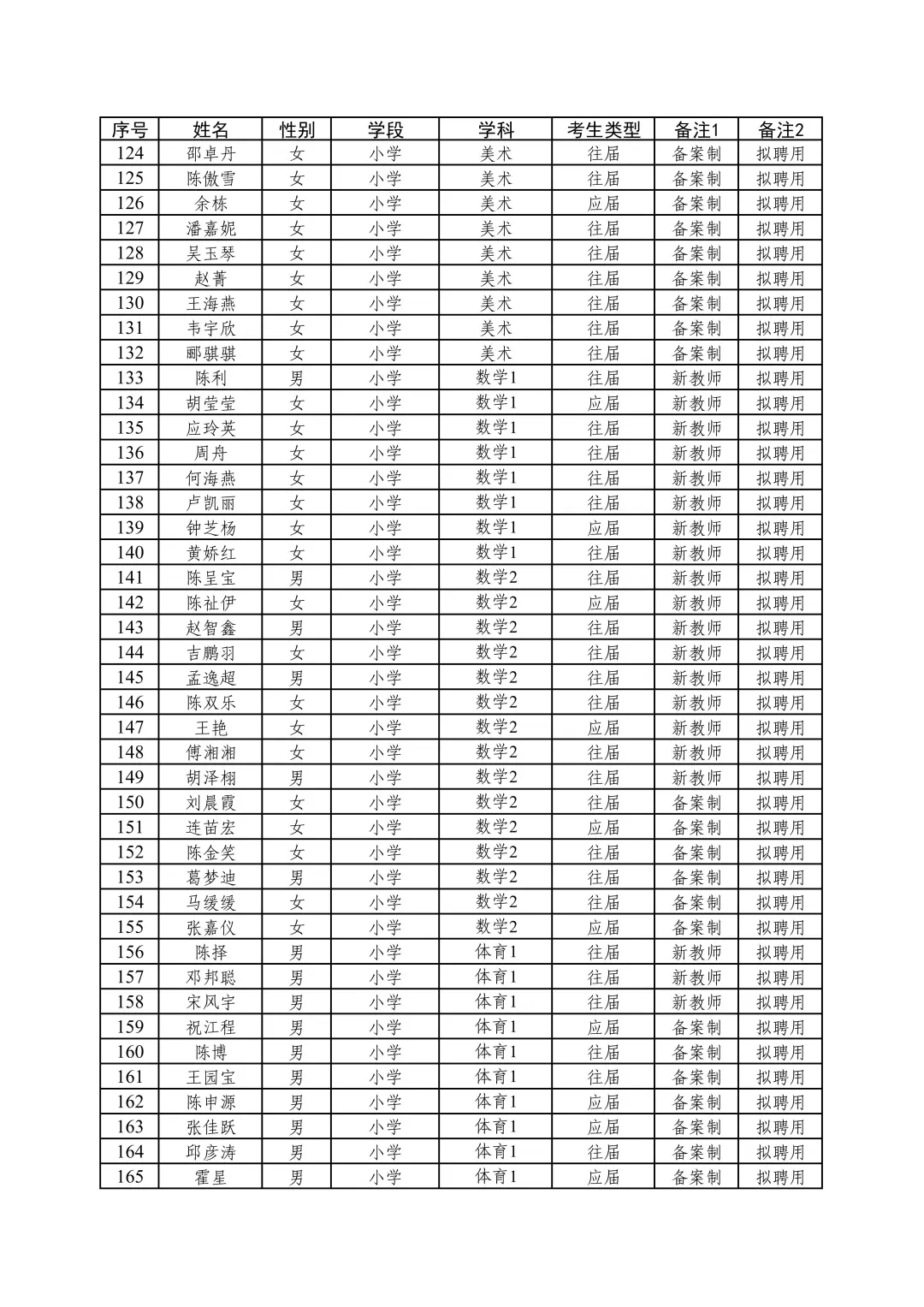 25年金华义乌教师社招批次入围名单聘用公示
