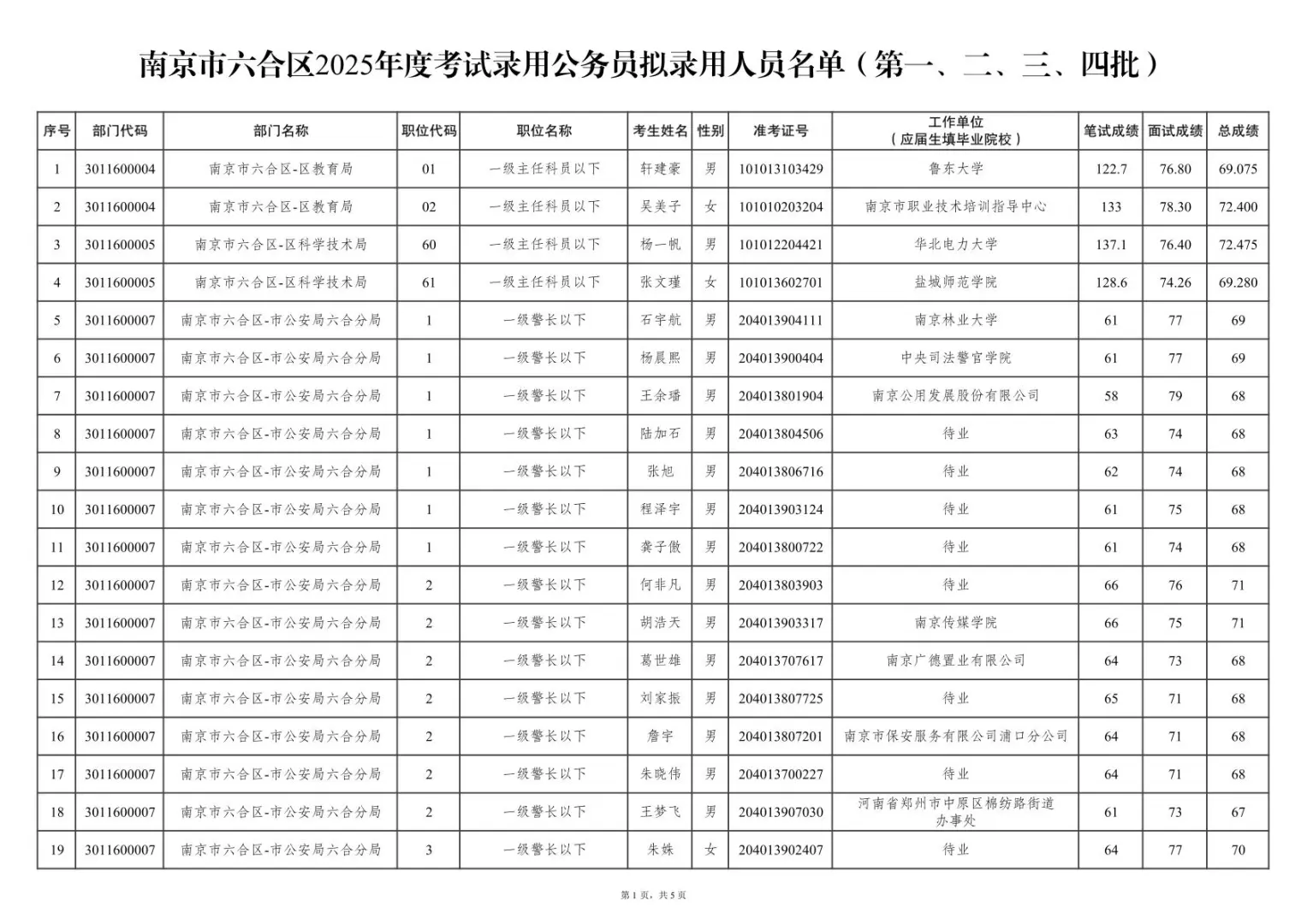 25年南京六合区公务员拟录取名单
