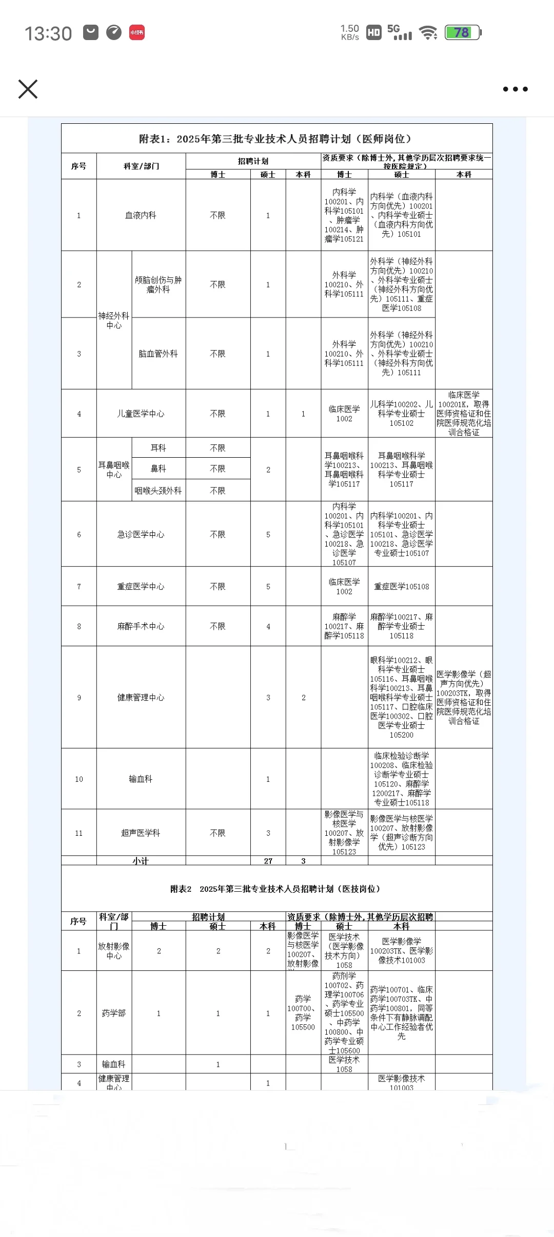 因为考过广东医科大学医院，浅说下招聘强度