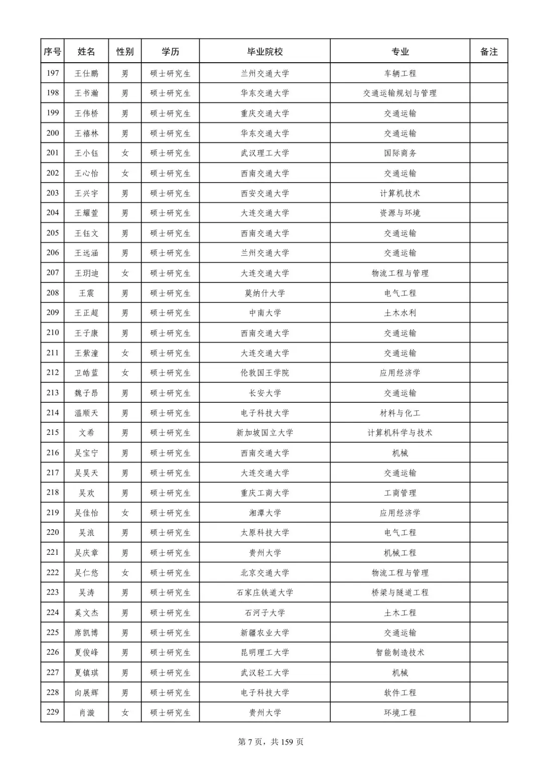 成都铁路局2025本科录取名单