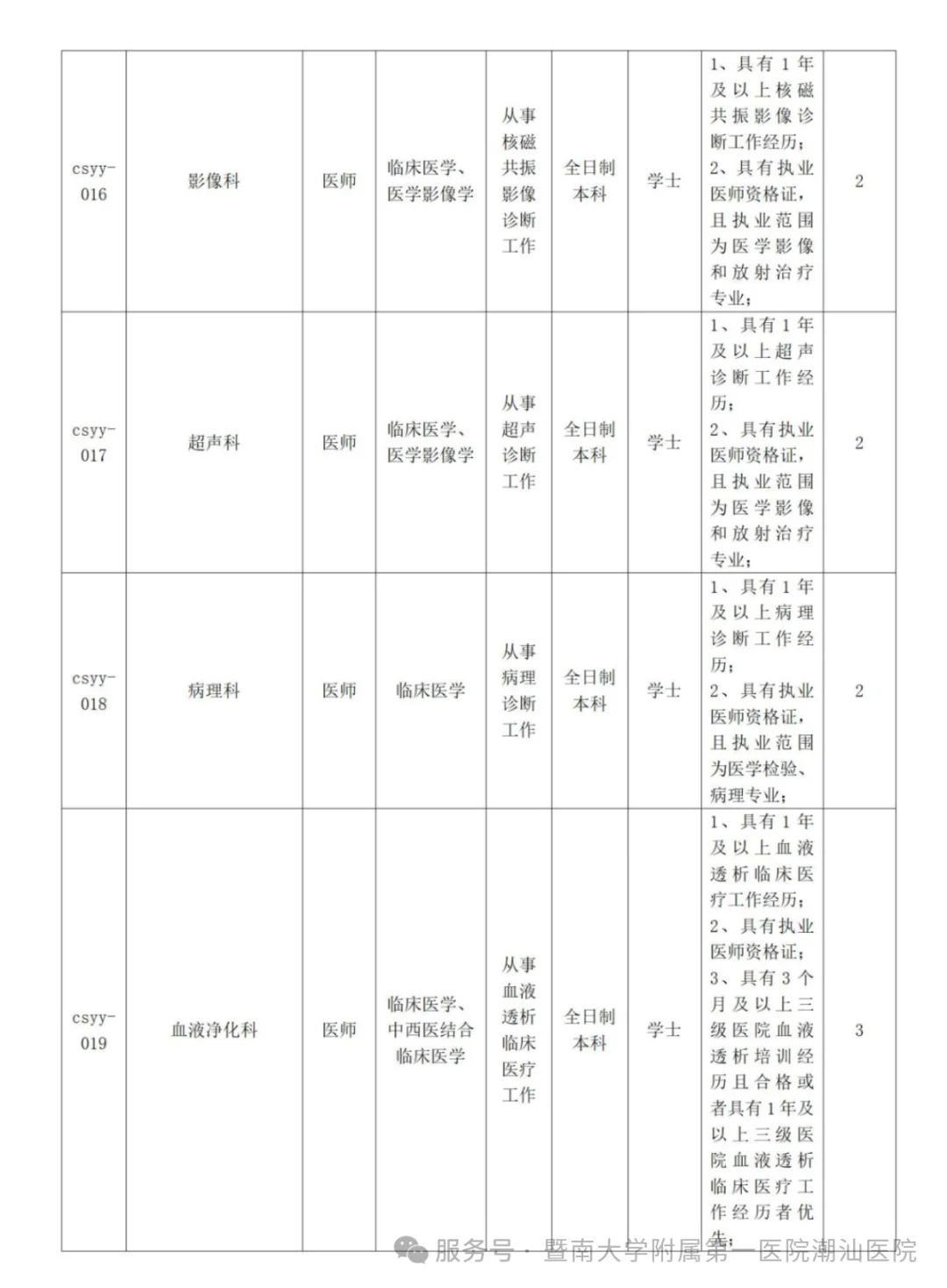 广东医护招聘版（暨南大学附属第一医院）