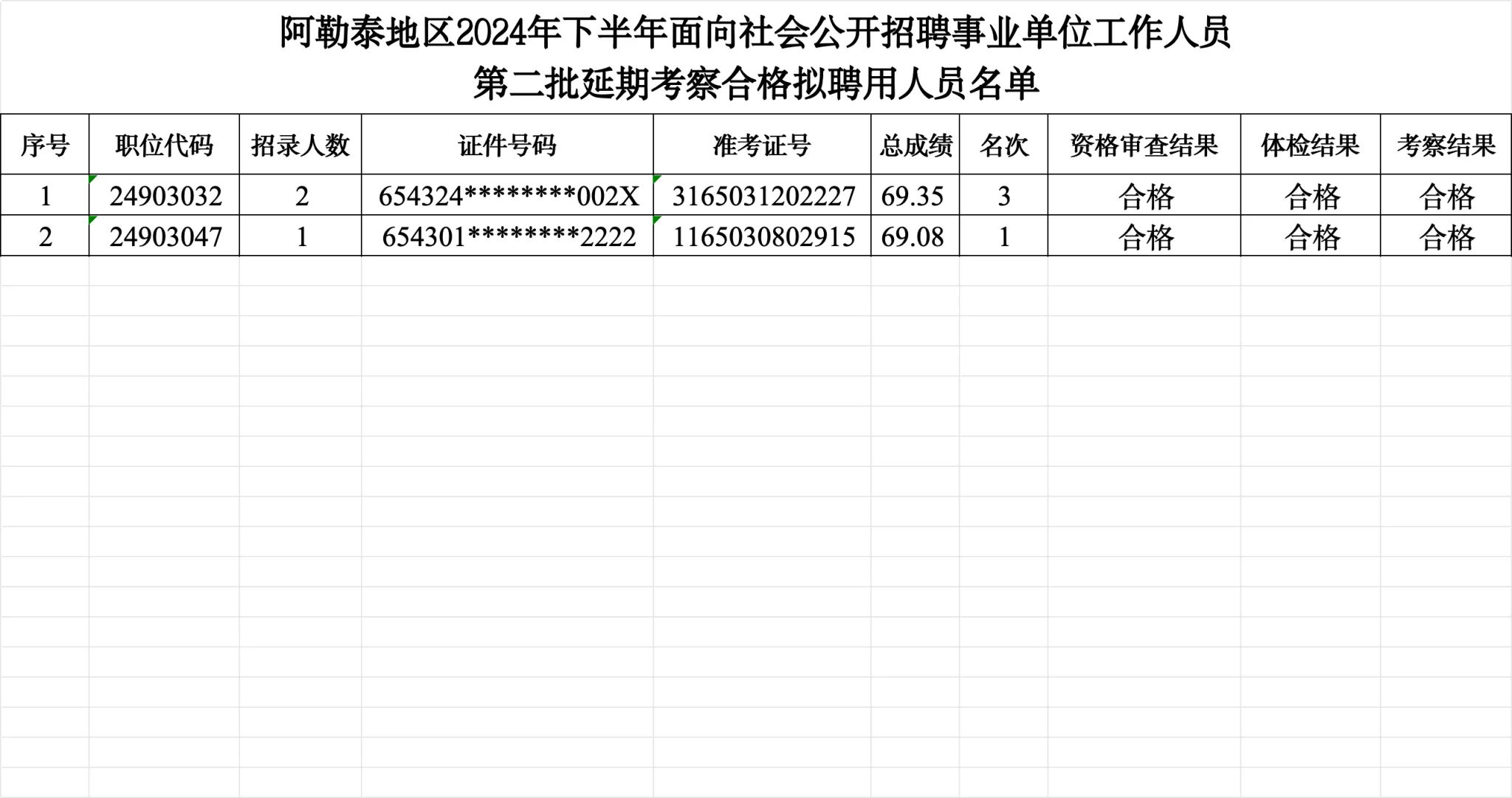 阿勒泰地区，事业单位，聘用名单