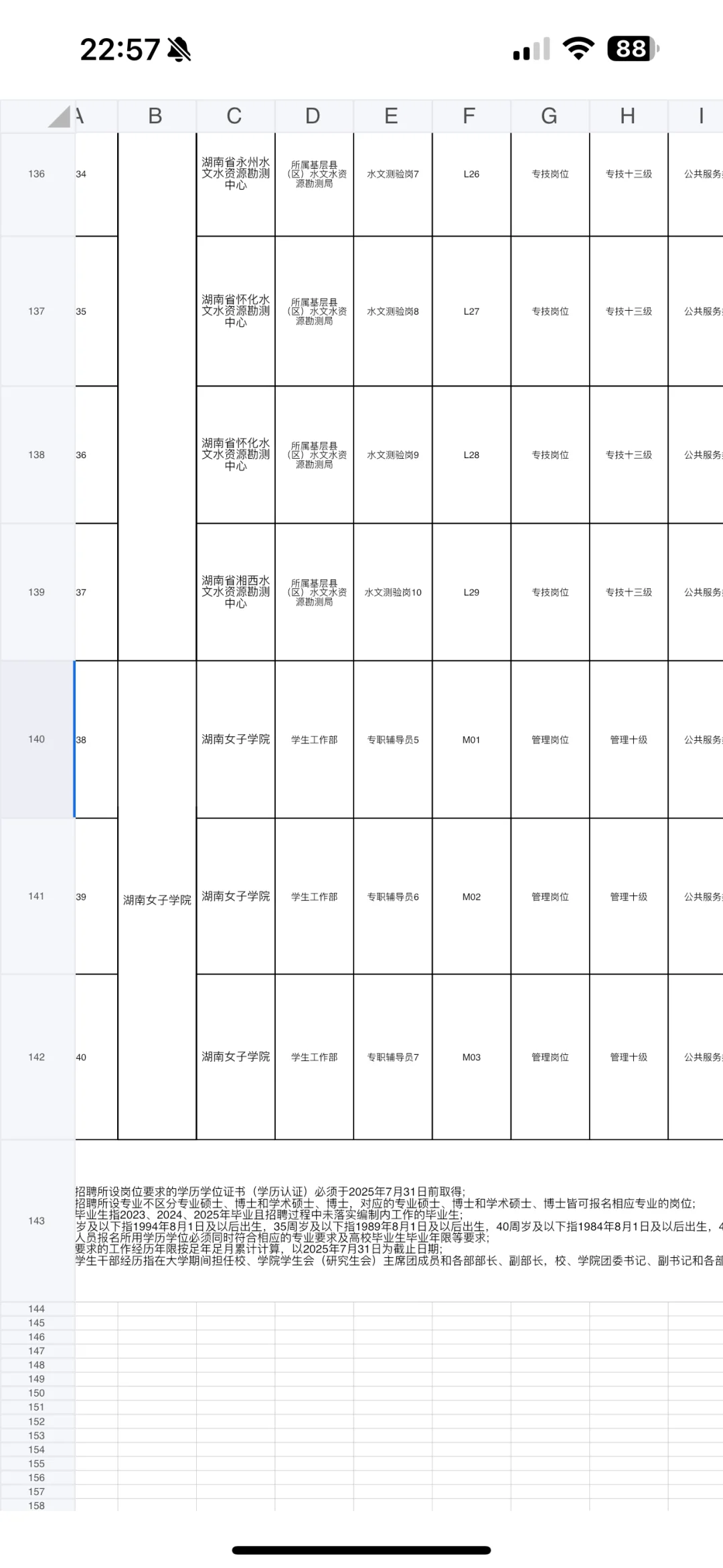 女子学院 辅导员招聘