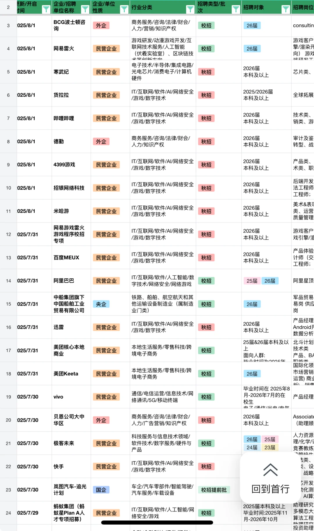 8.8 新开的秋招!