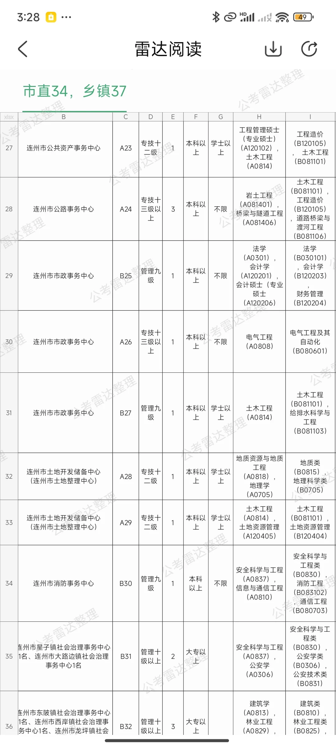 2025广东省下半年事业单位招聘 307人