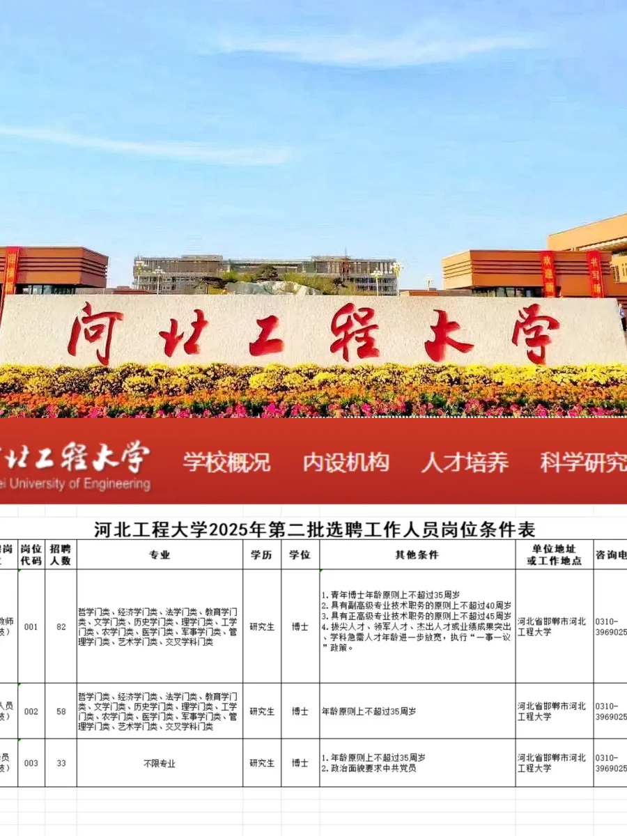 门槛很高待遇很好，河北工程大学编制岗