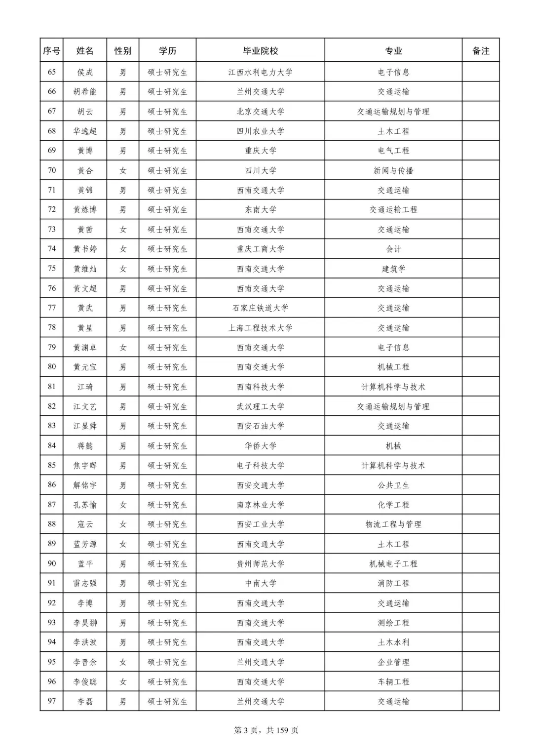 成都铁路局2025本科录取名单