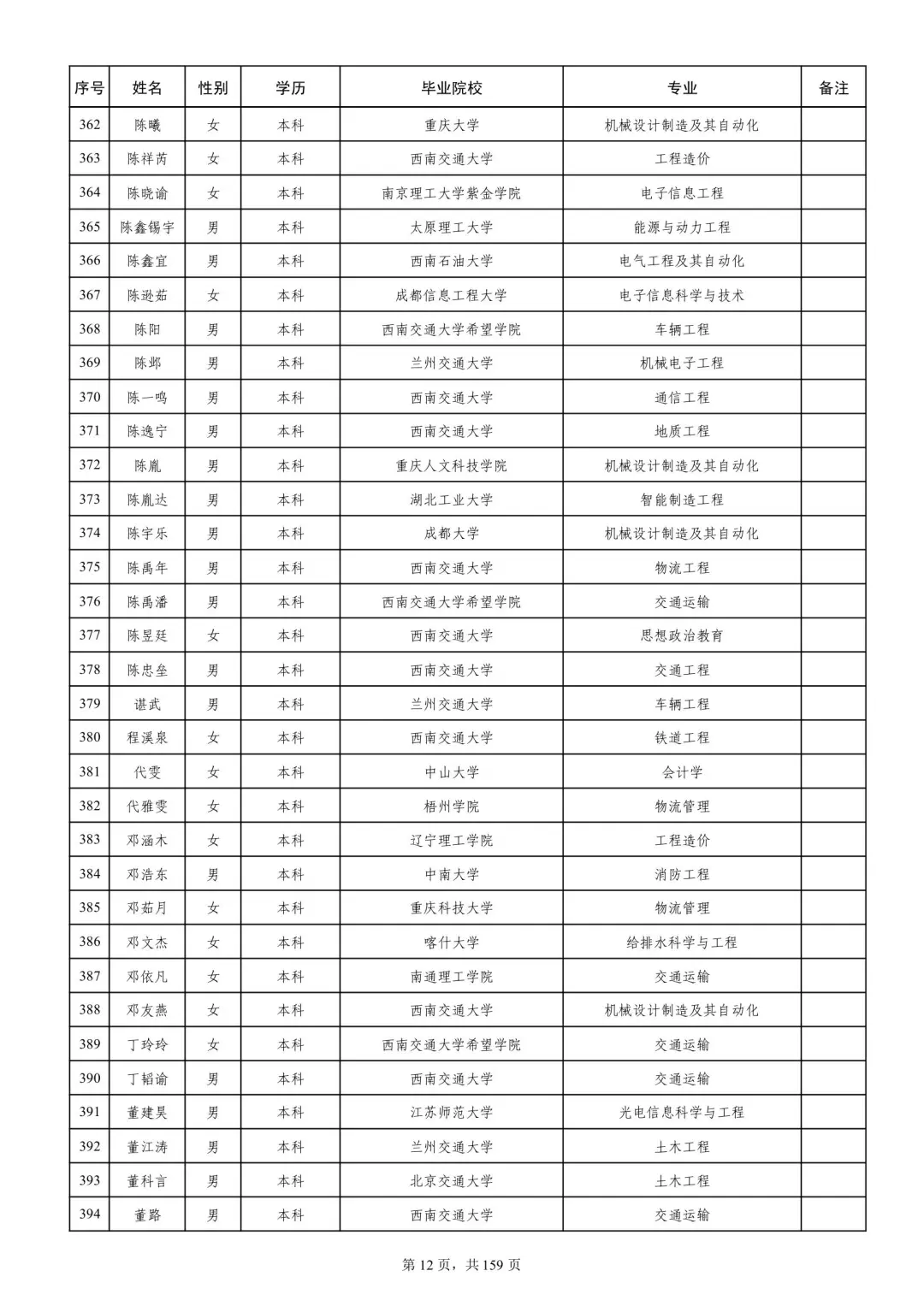 成都铁路局2025本科录取名单