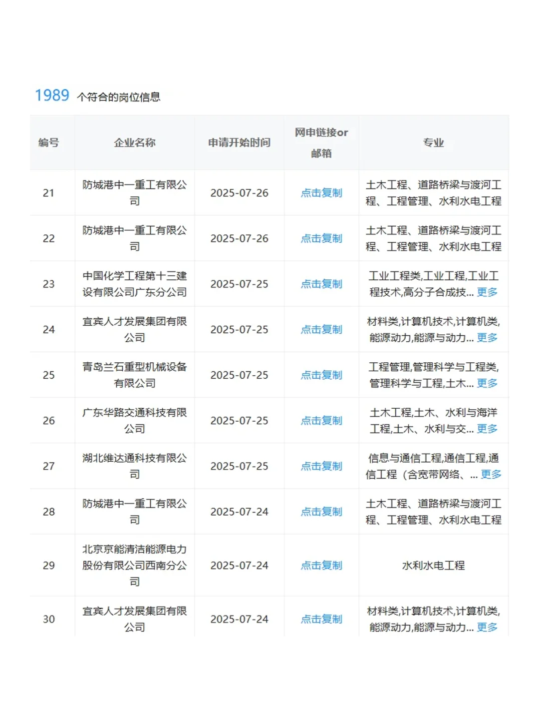 水利类专业应届生，可投央国企岗位更新！