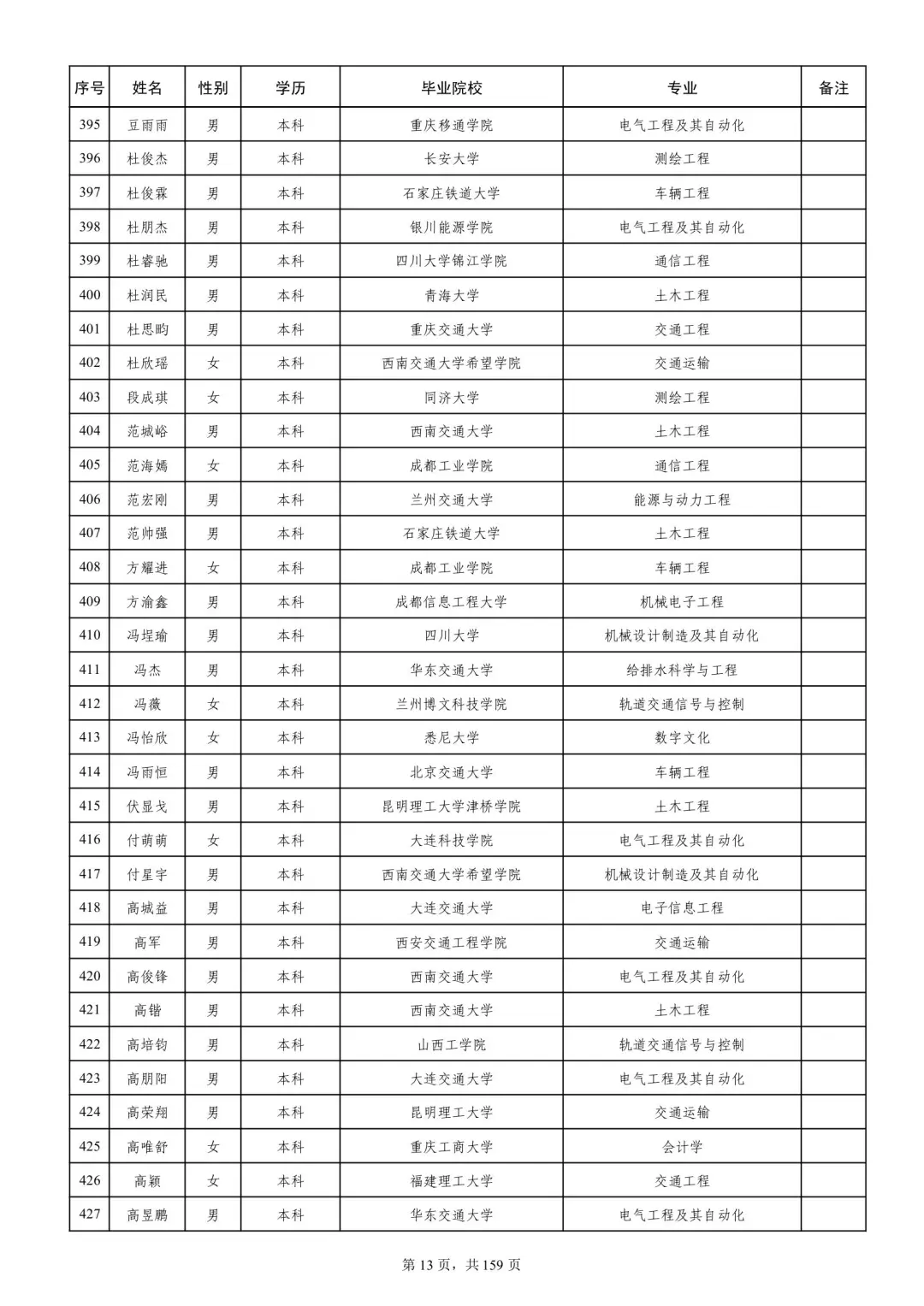 成都铁路局2025本科录取名单