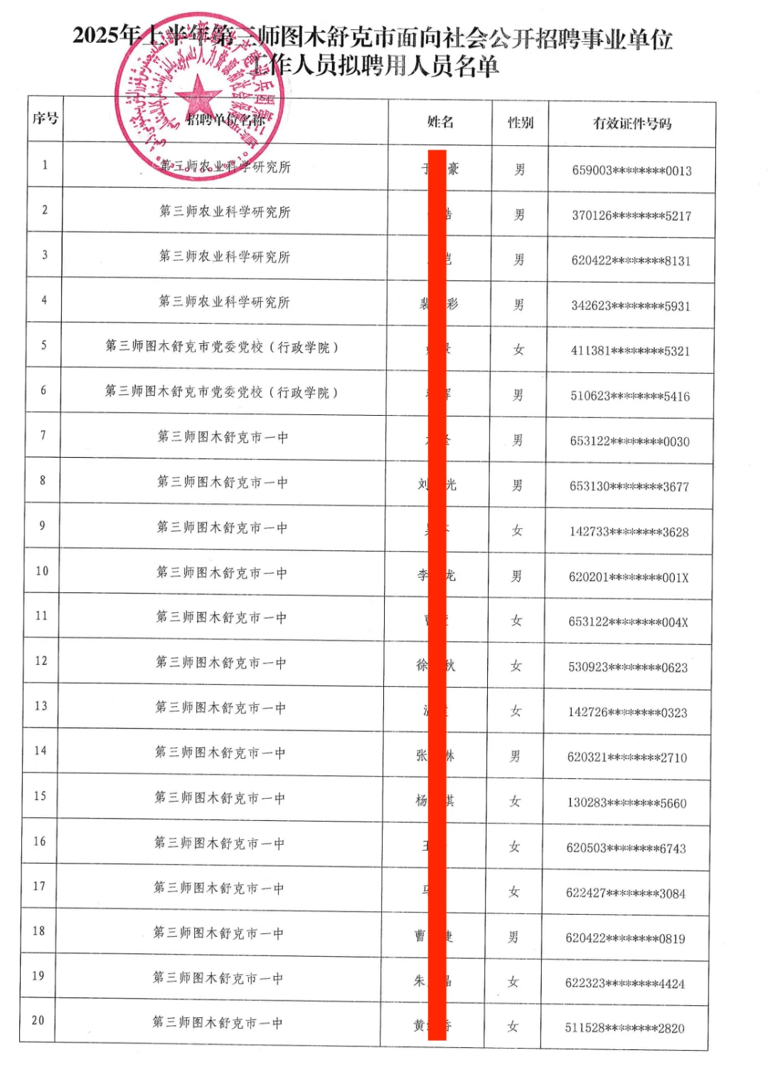25上半年，图木舒克市事业单位，聘用名单