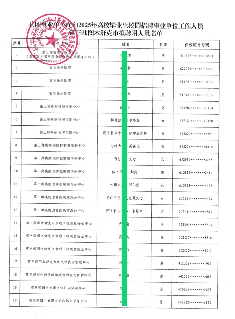 图木舒克，事业单位，校招录用名单