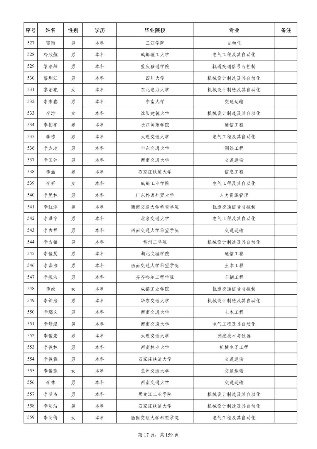 成都铁路局2025本科录取名单