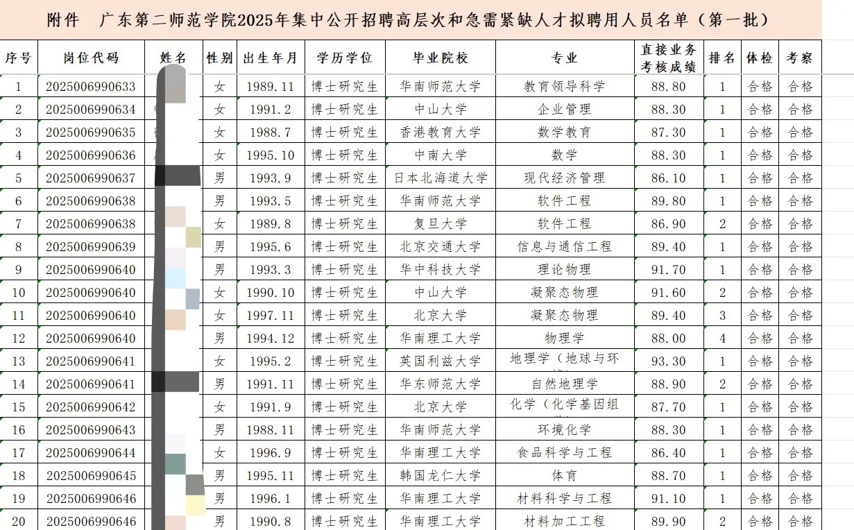 广东第二师范学院公示名单‼️清北博士3人?