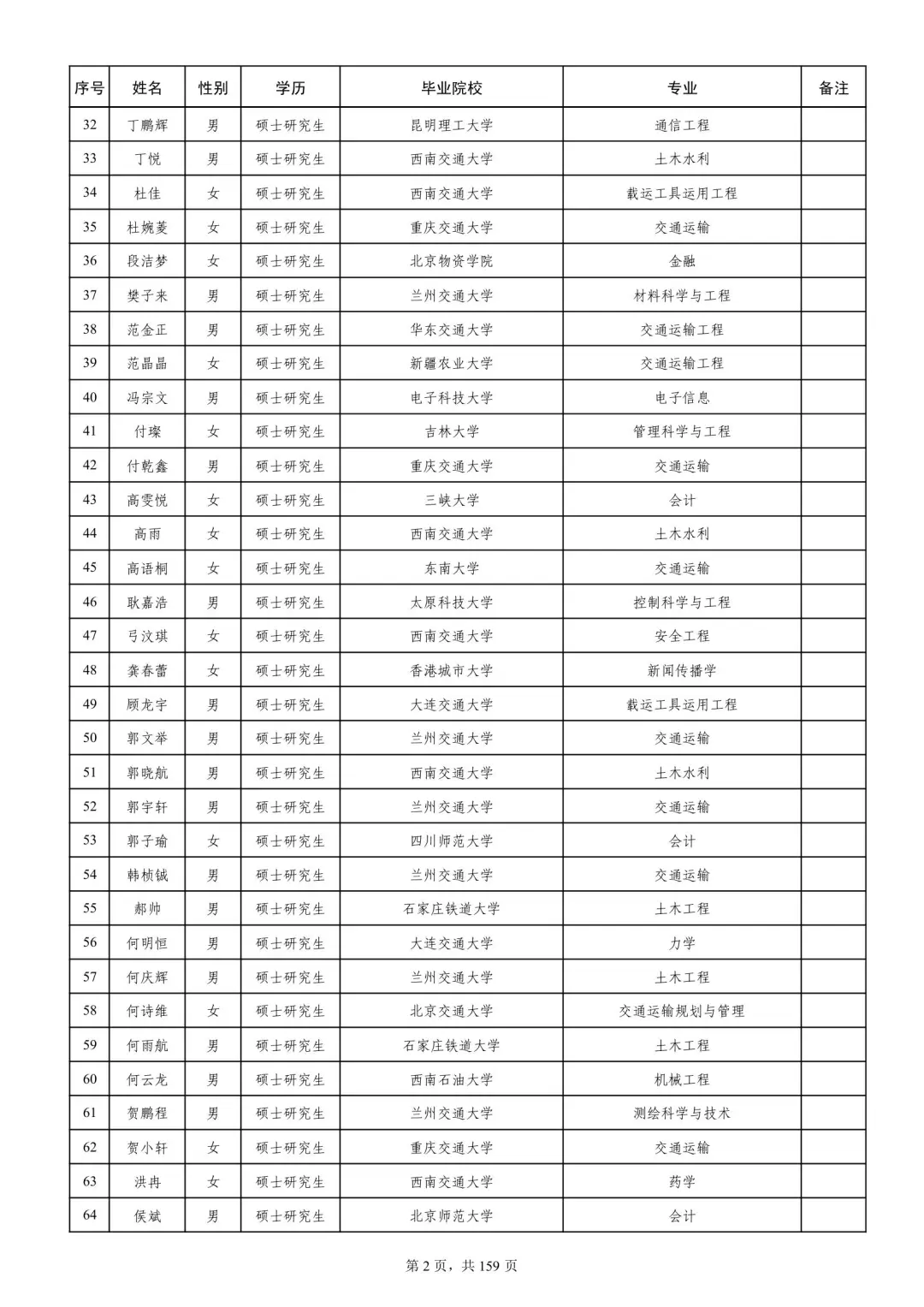 成都铁路局2025本科录取名单
